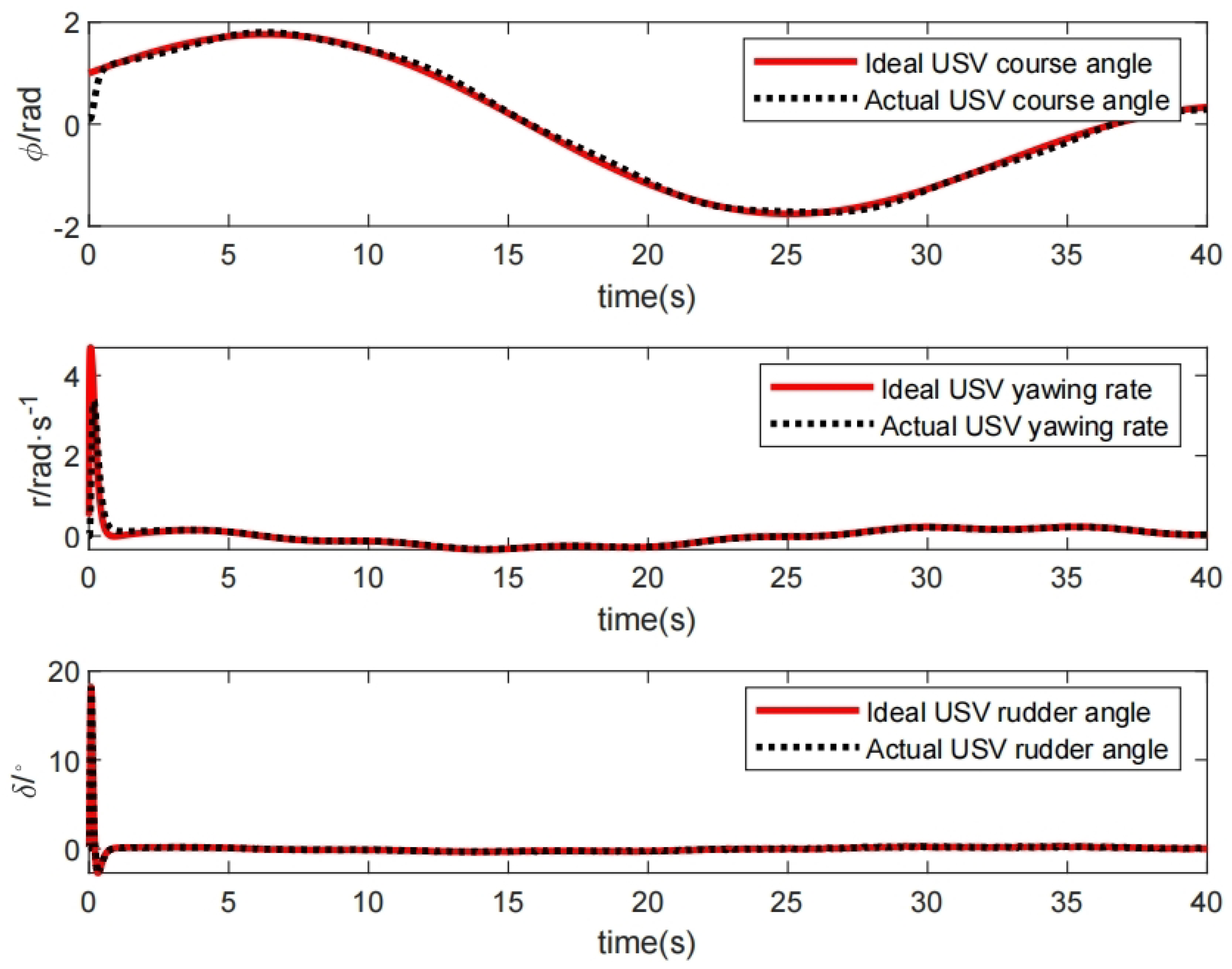 Actuators 14 00130 g005