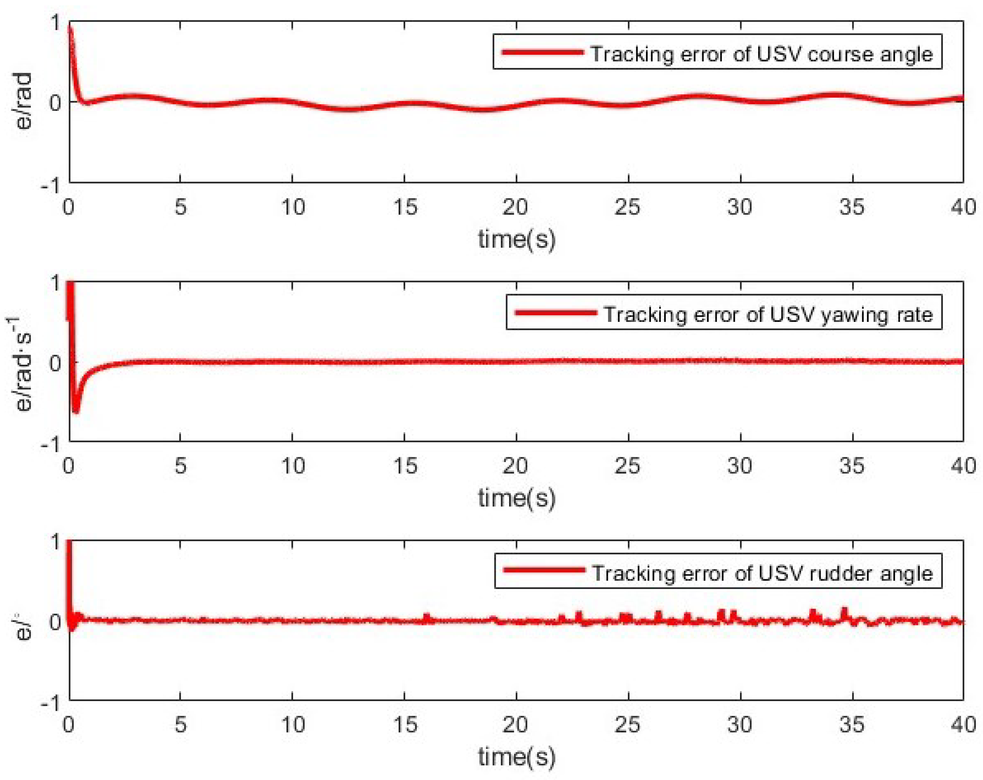Actuators 14 00130 g006