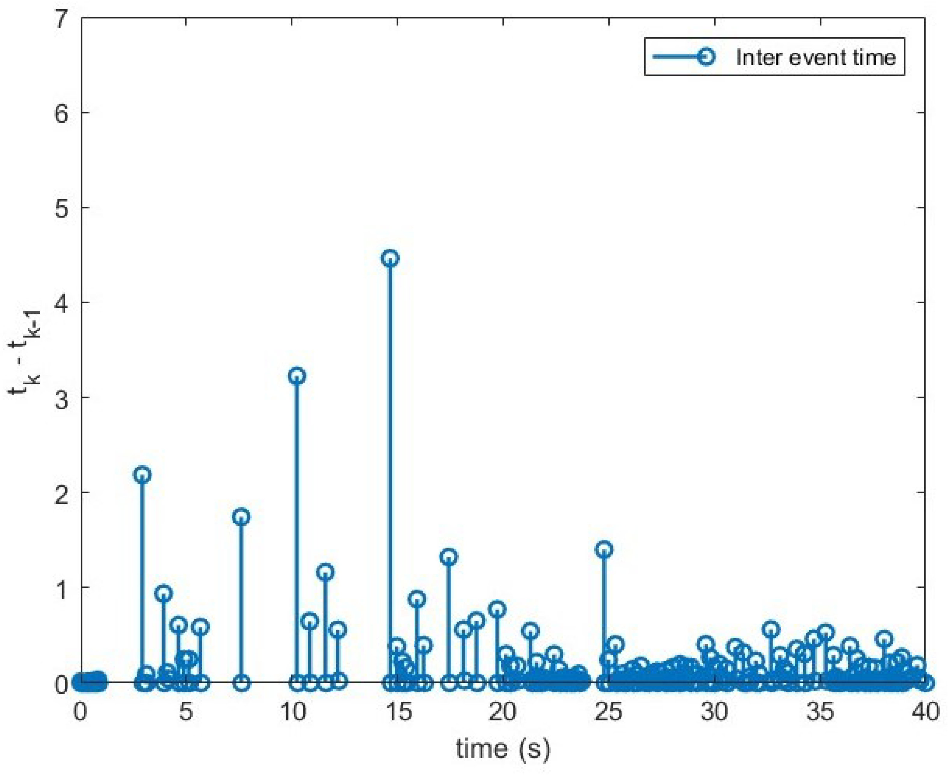 Actuators 14 00130 g009