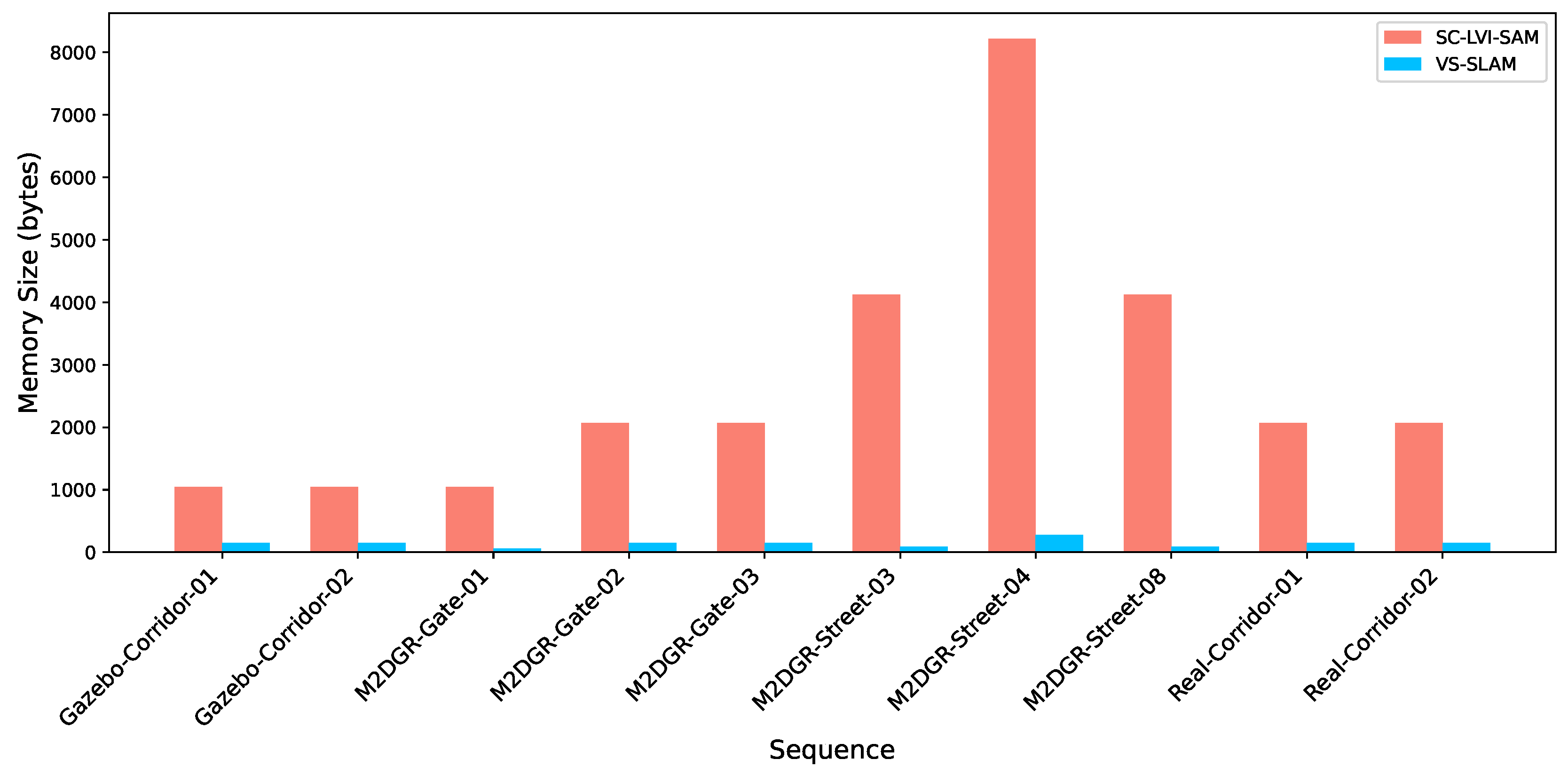 Actuators 14 00132 g009