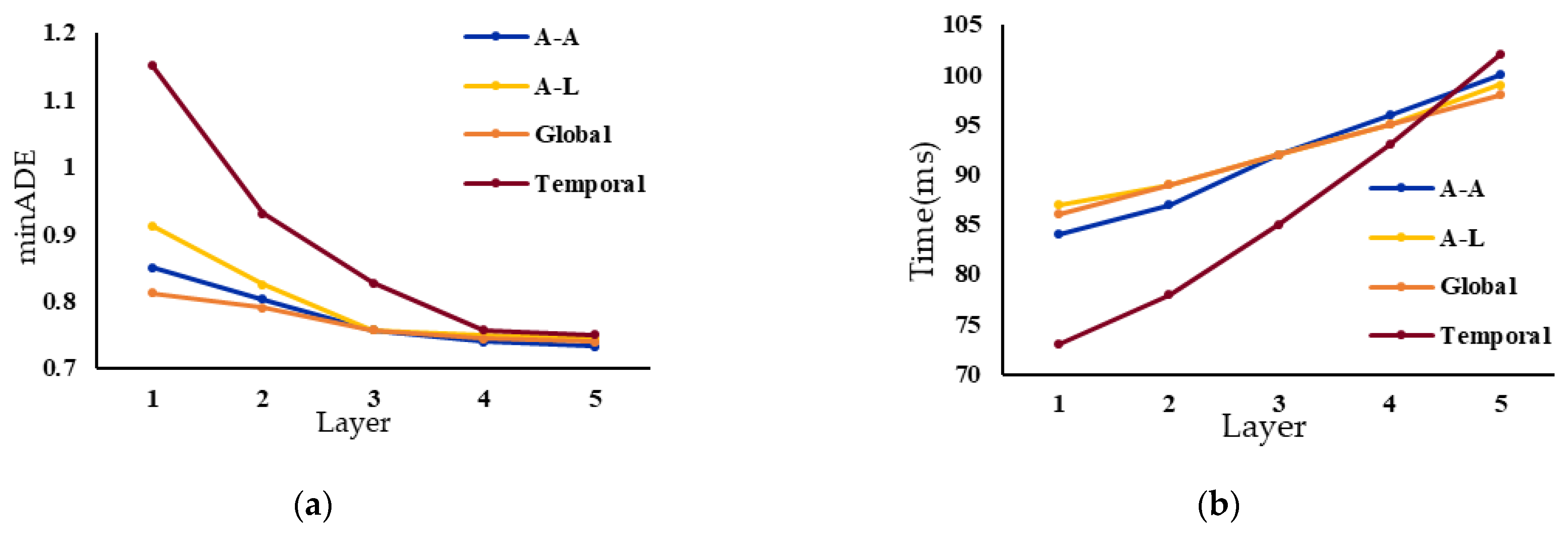 Actuators 14 00136 g005