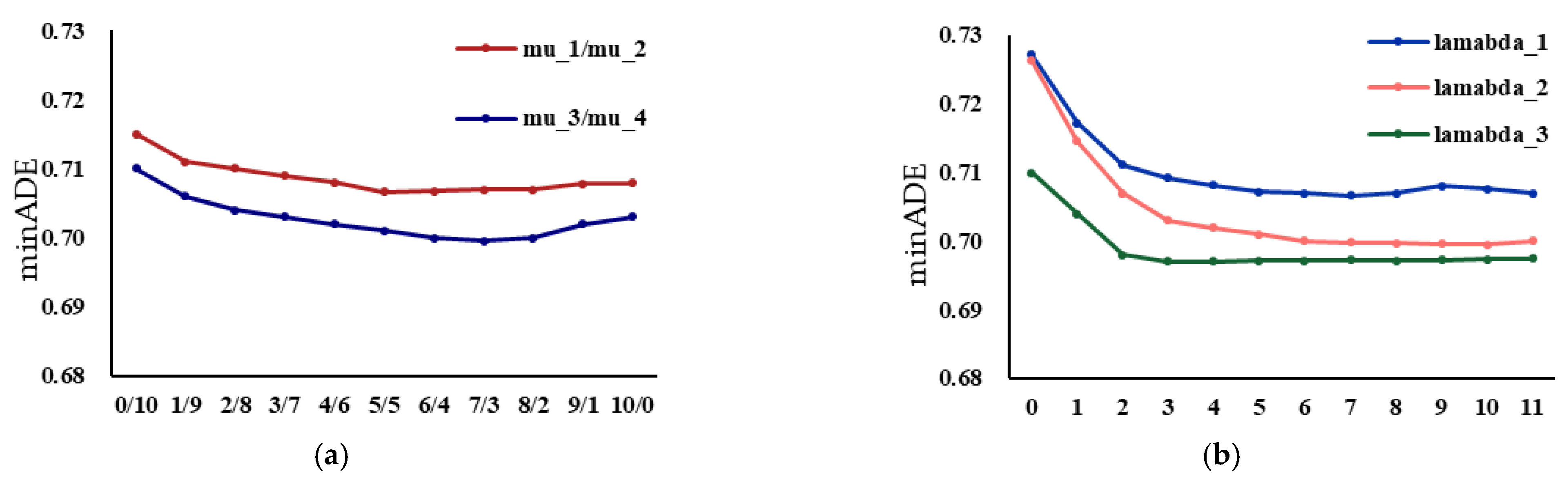 Actuators 14 00136 g006