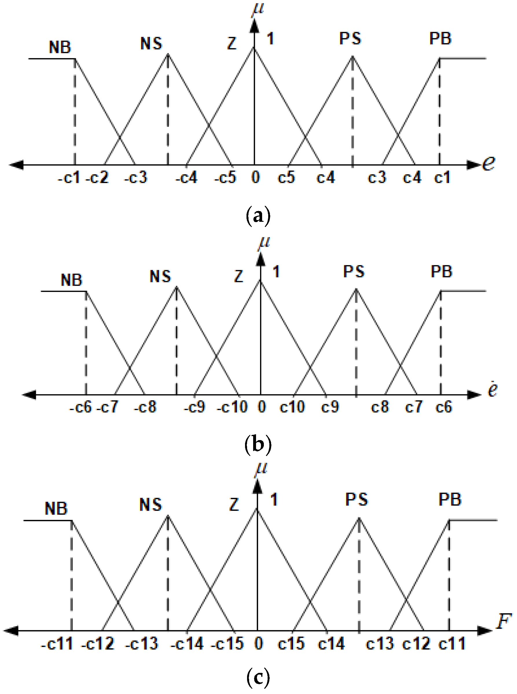 Actuators 14 00137 g003