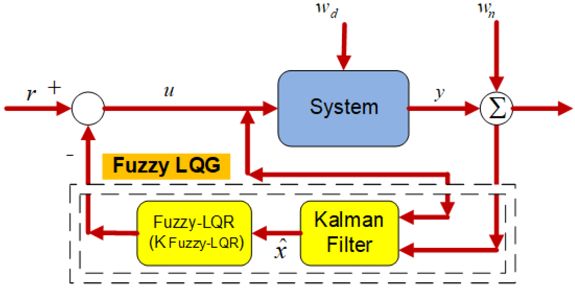 Actuators 14 00137 g004