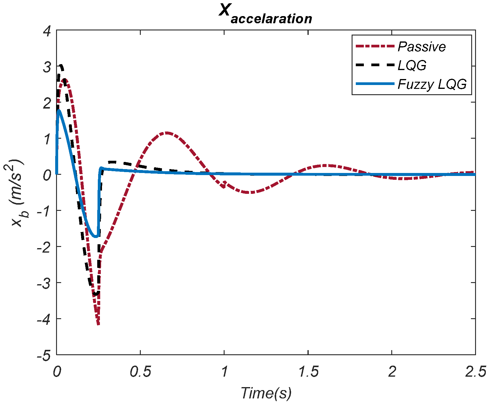 Actuators 14 00137 g007