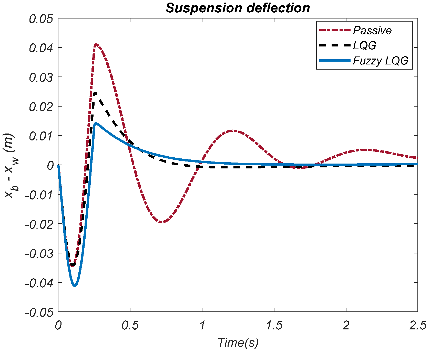 Actuators 14 00137 g008