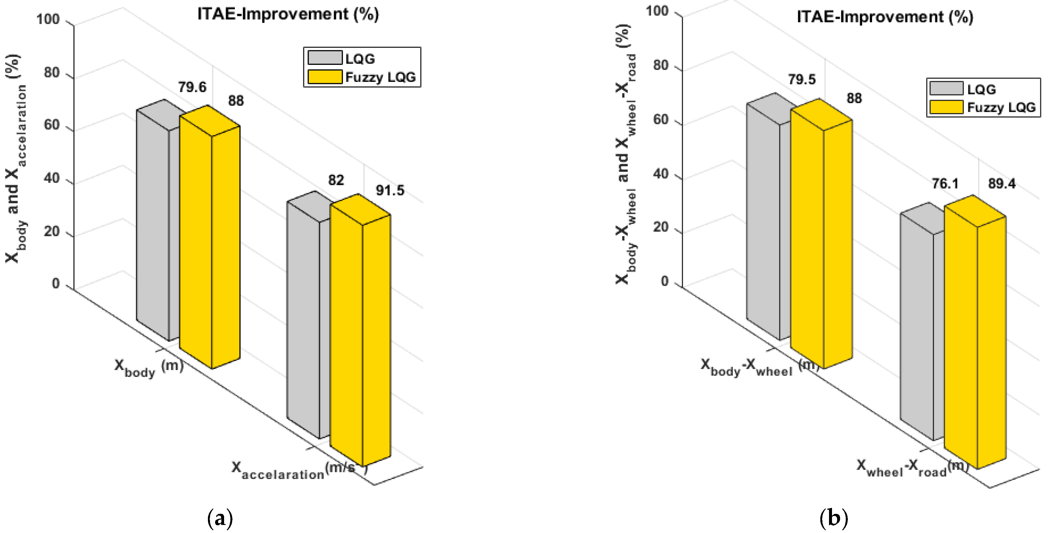 Actuators 14 00137 g011