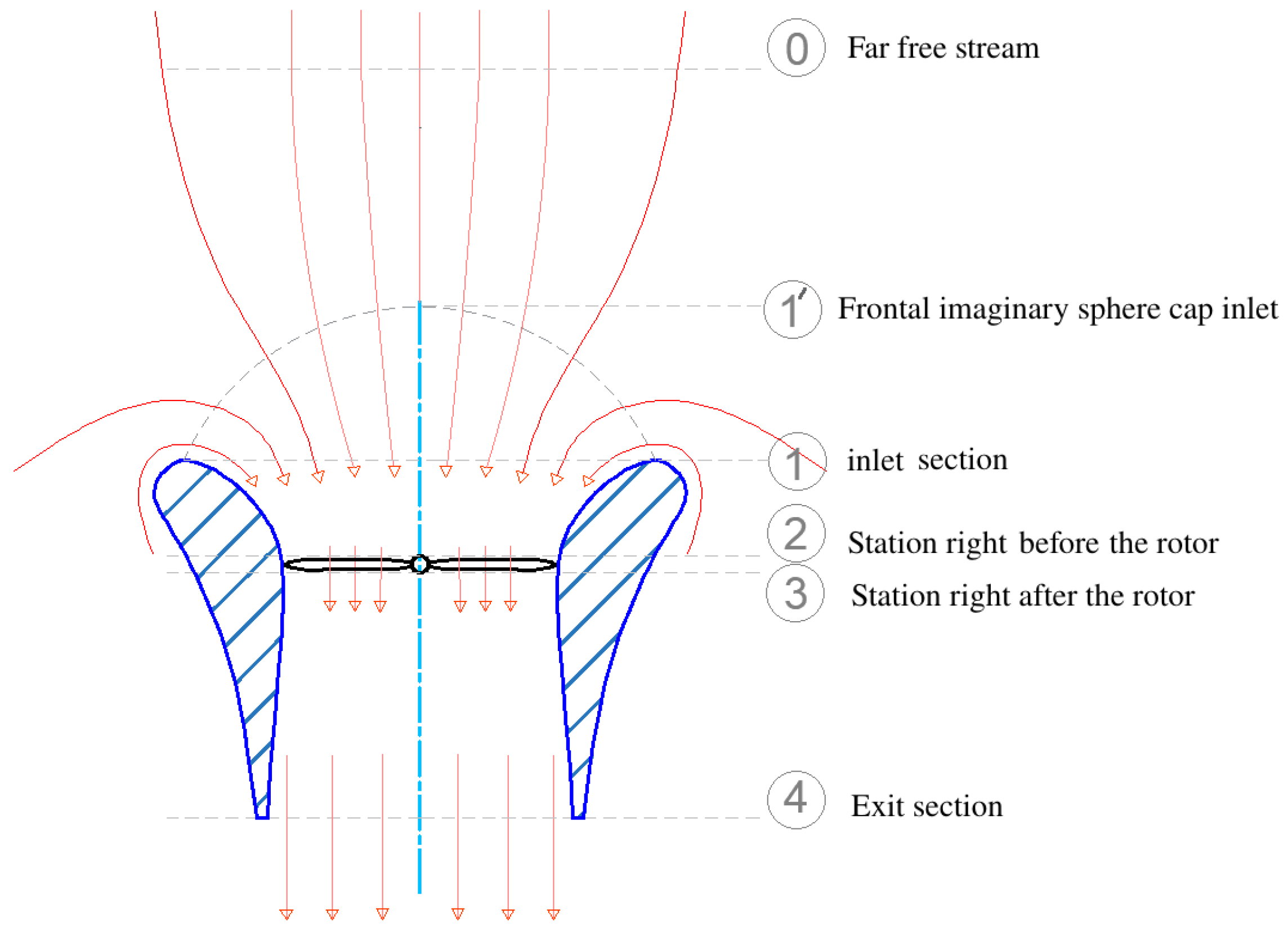 Actuators 14 00138 g001