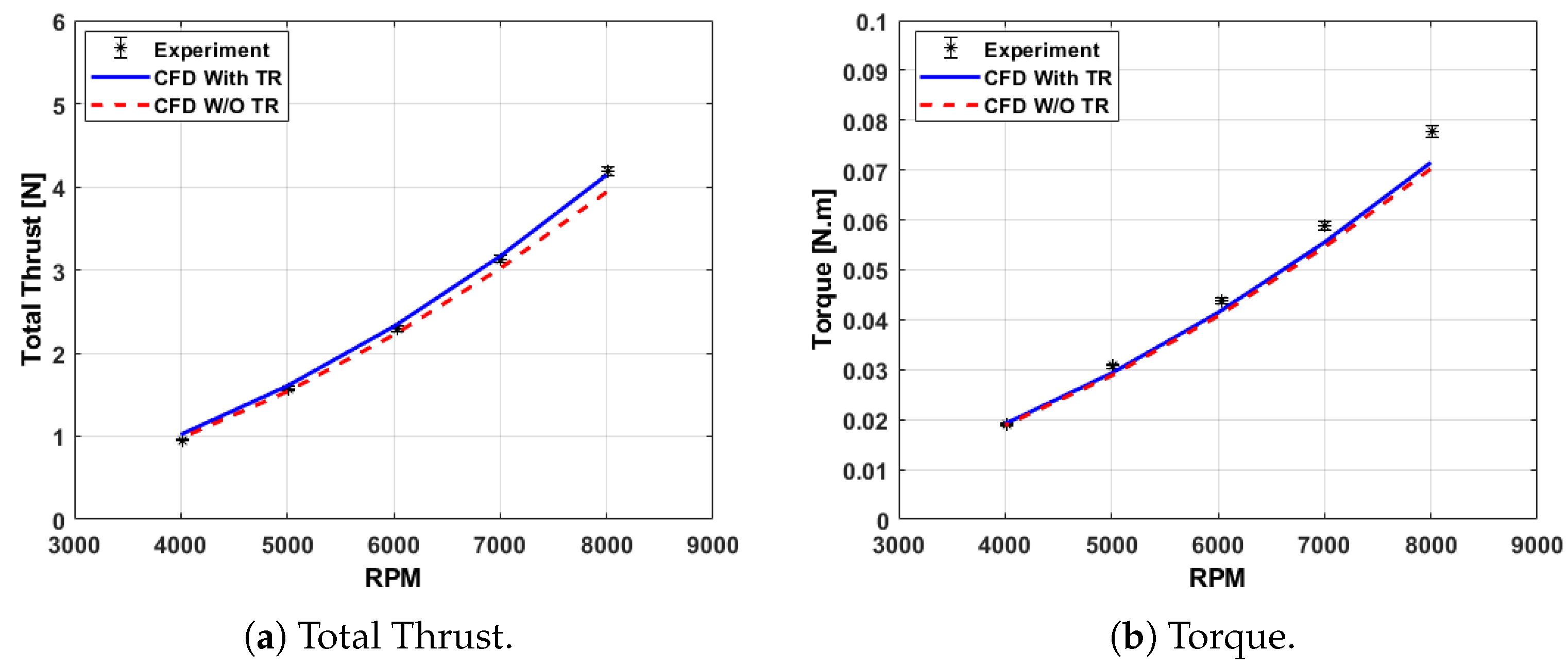 Actuators 14 00138 g012