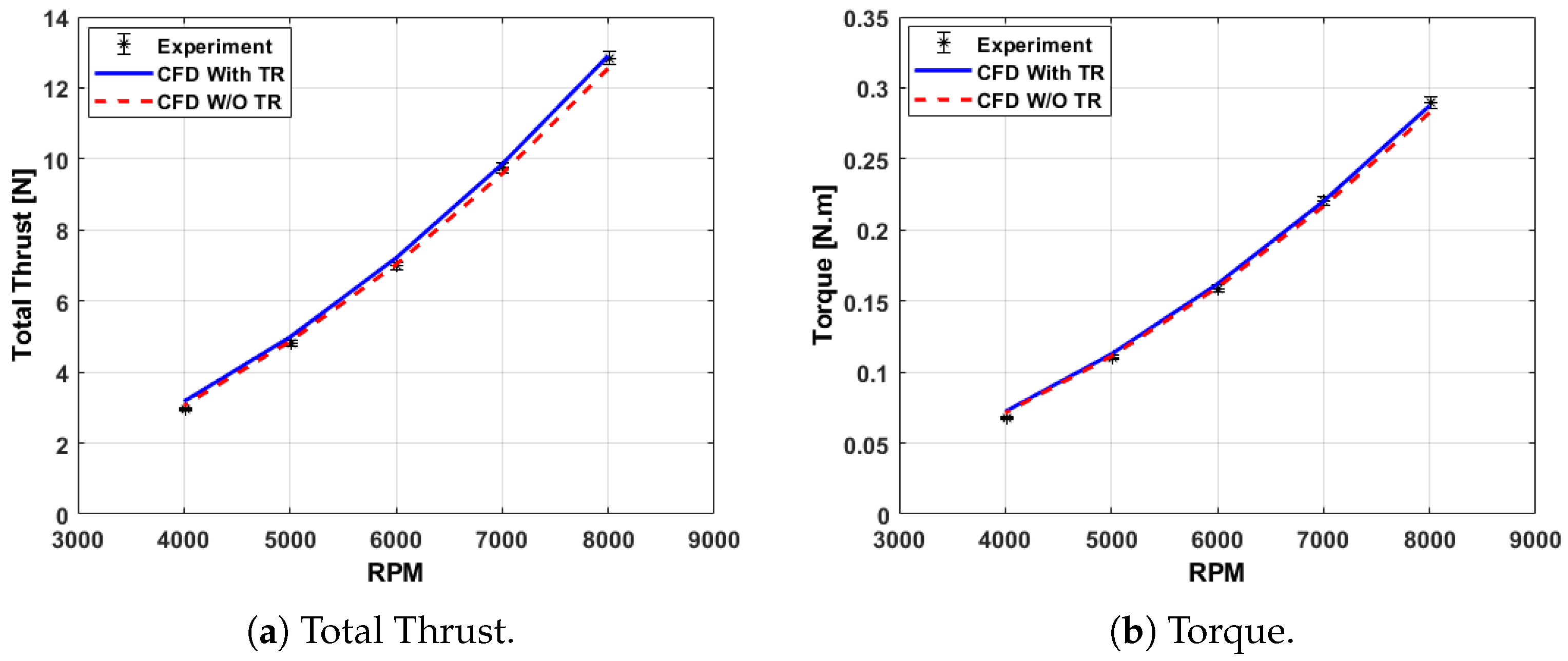 Actuators 14 00138 g013