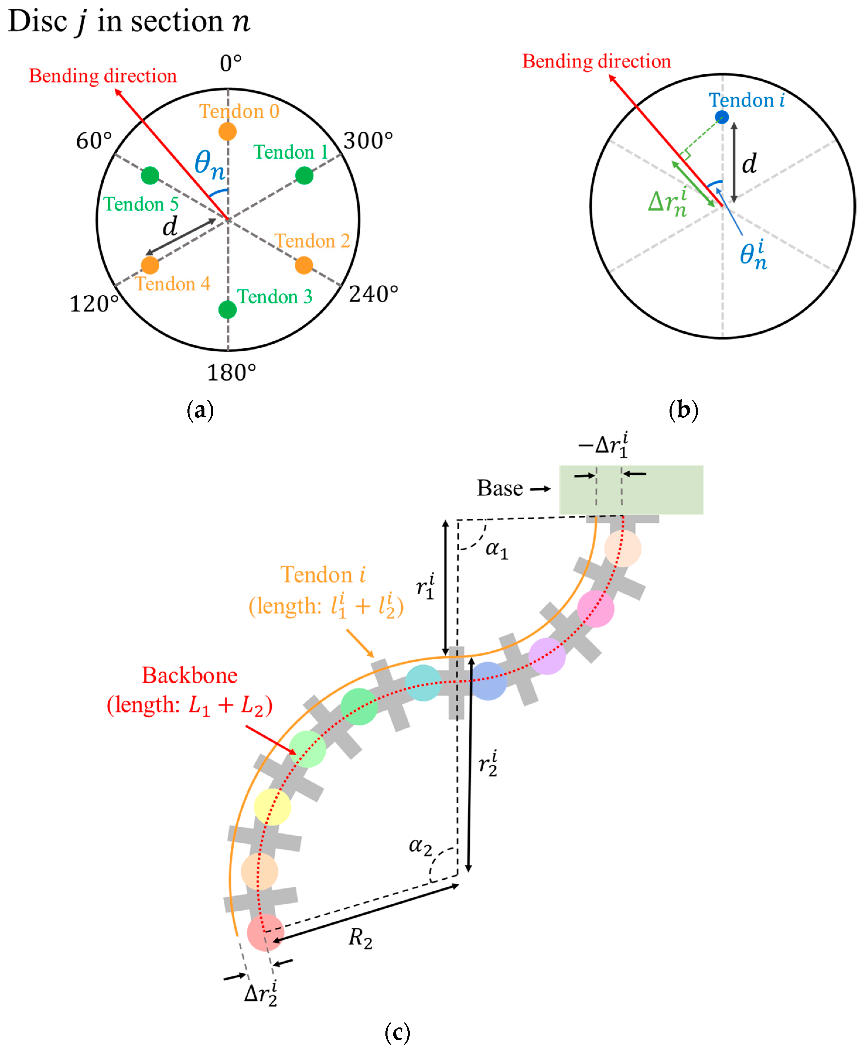 Actuators 14 00140 g002