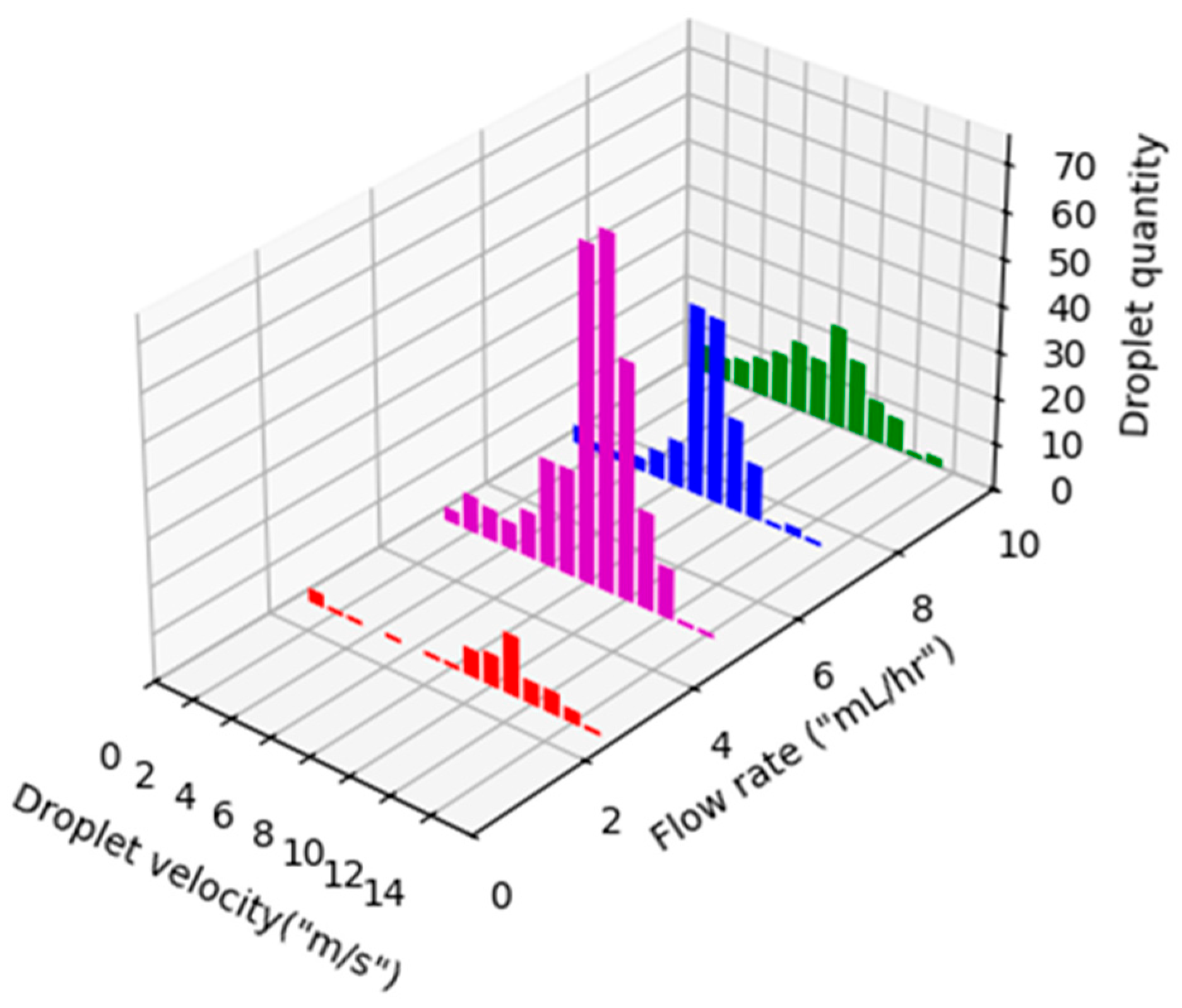 Actuators 14 00141 g005