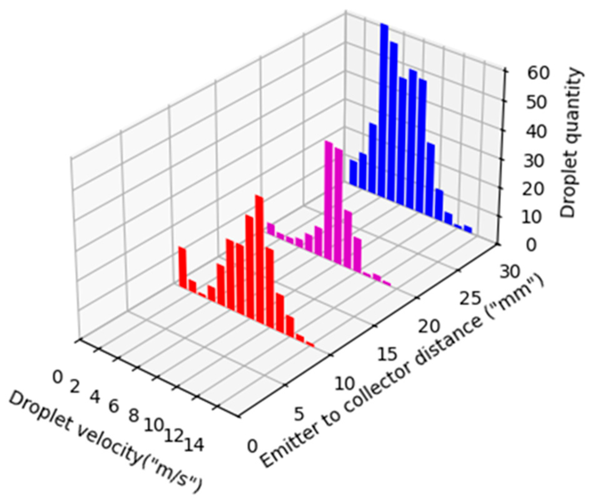 Actuators 14 00141 g009
