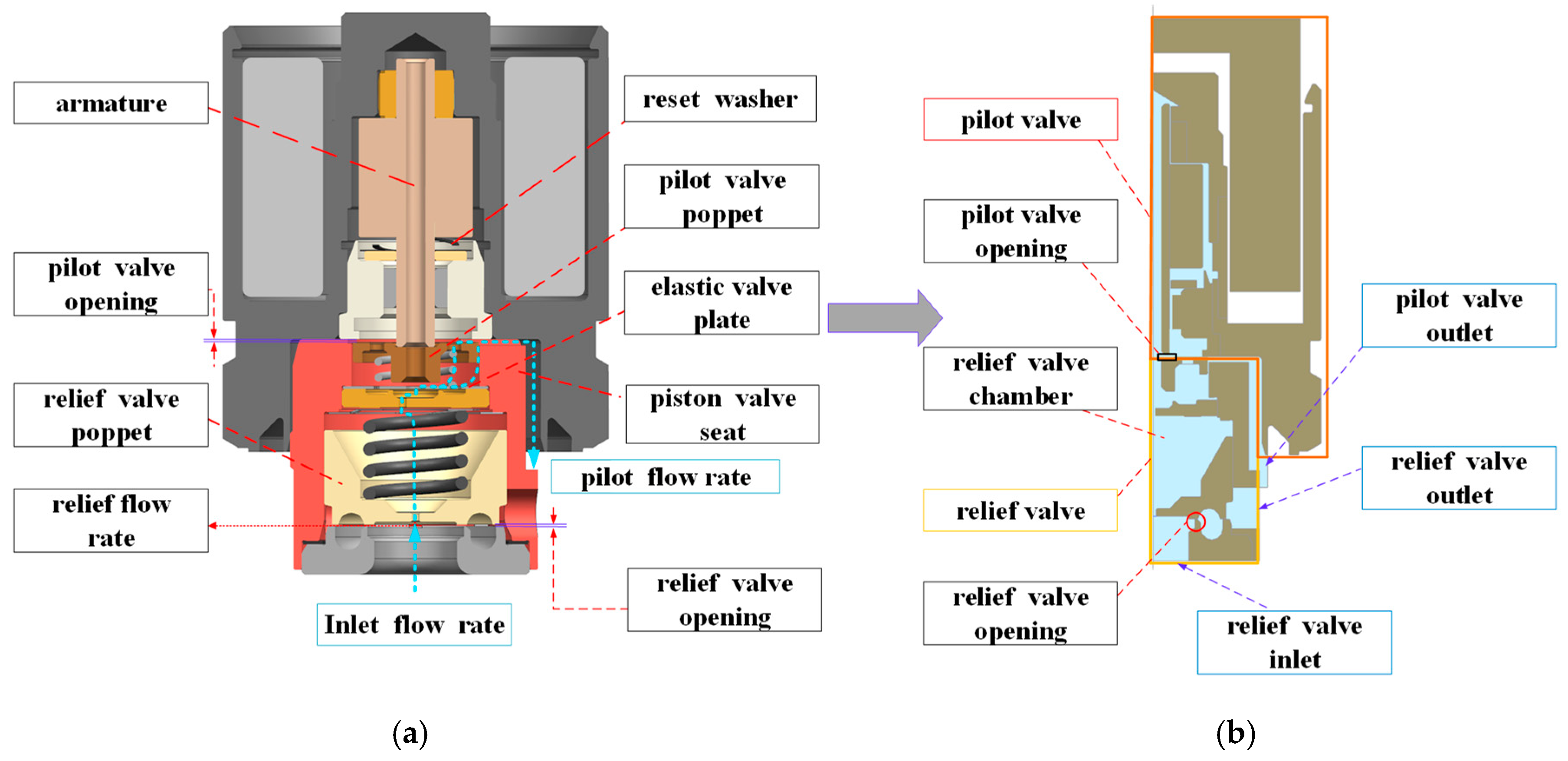 Actuators 14 00143 g001