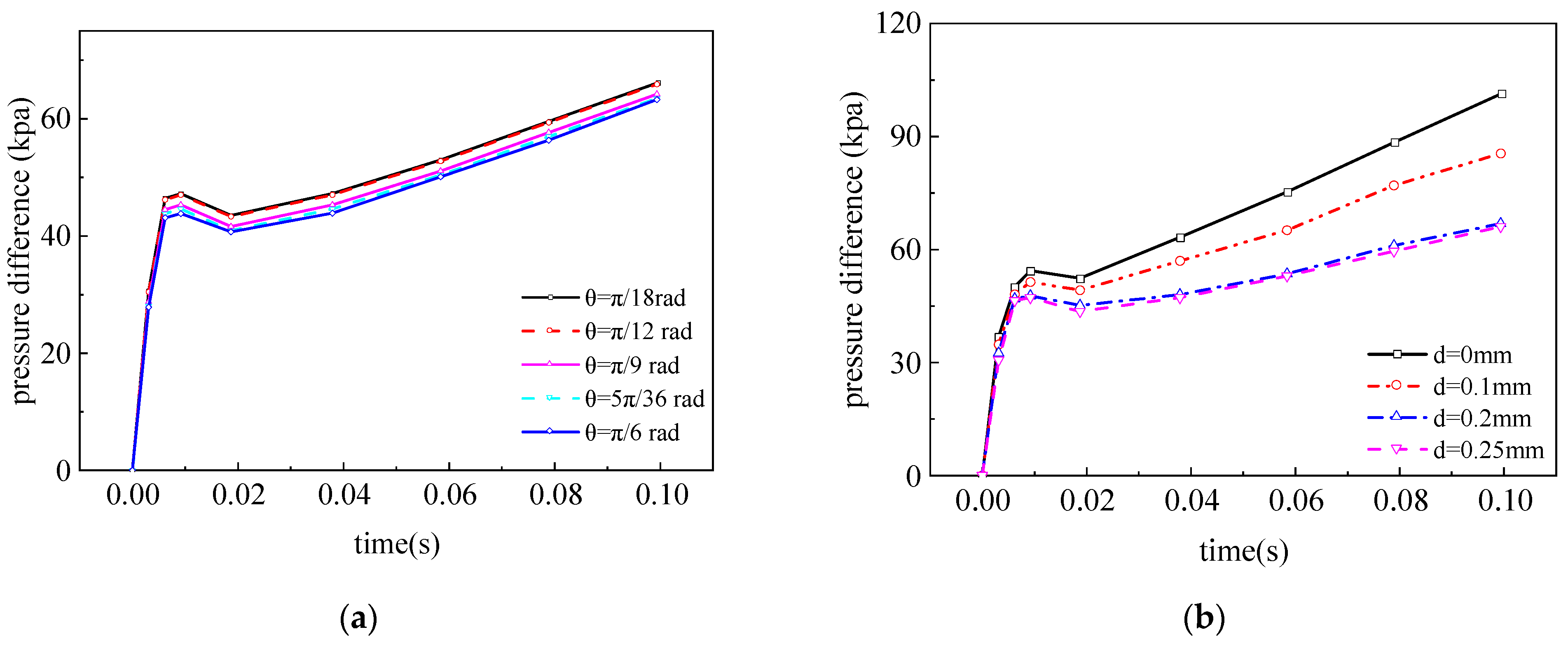 Actuators 14 00143 g003