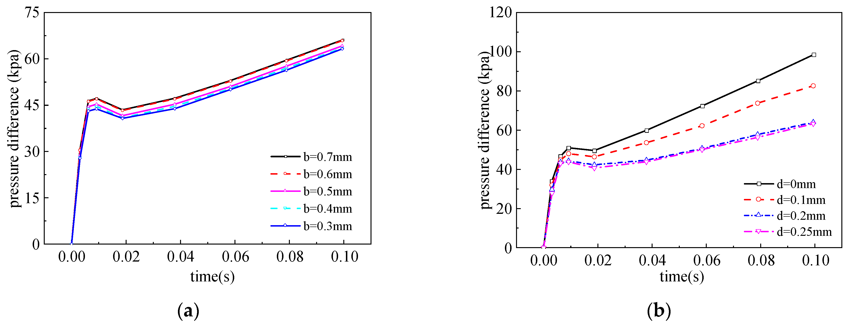 Actuators 14 00143 g004