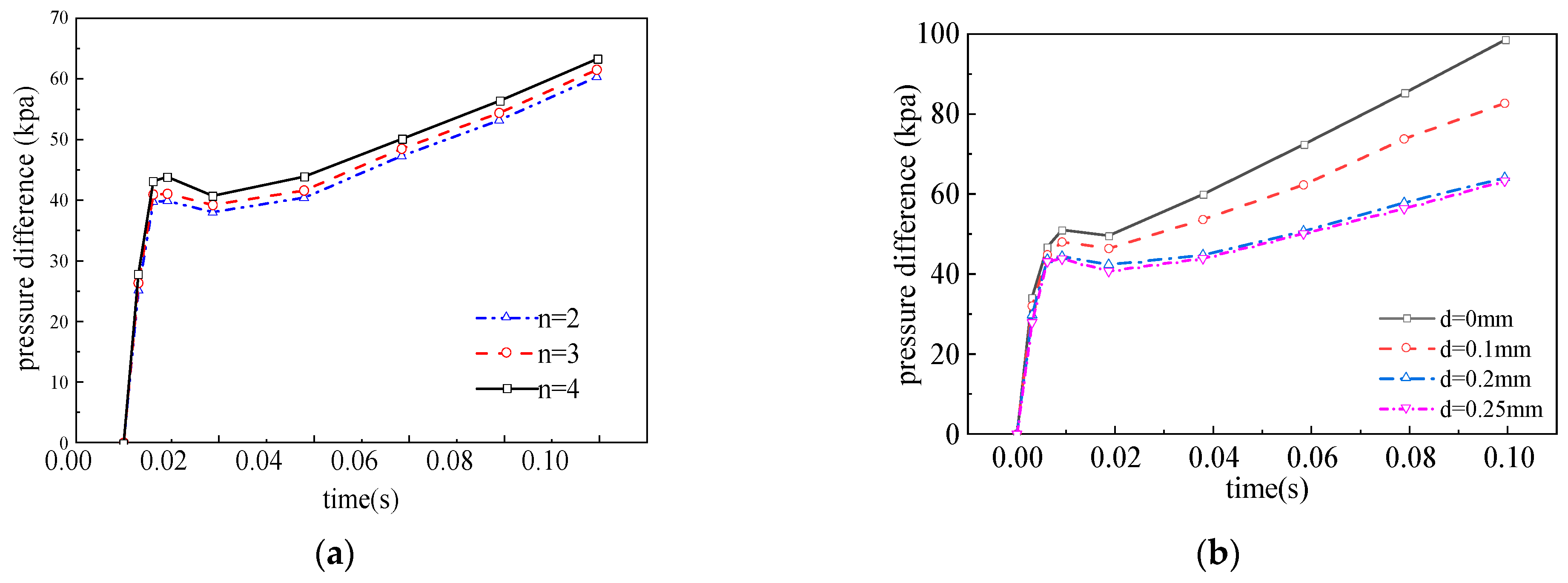 Actuators 14 00143 g005