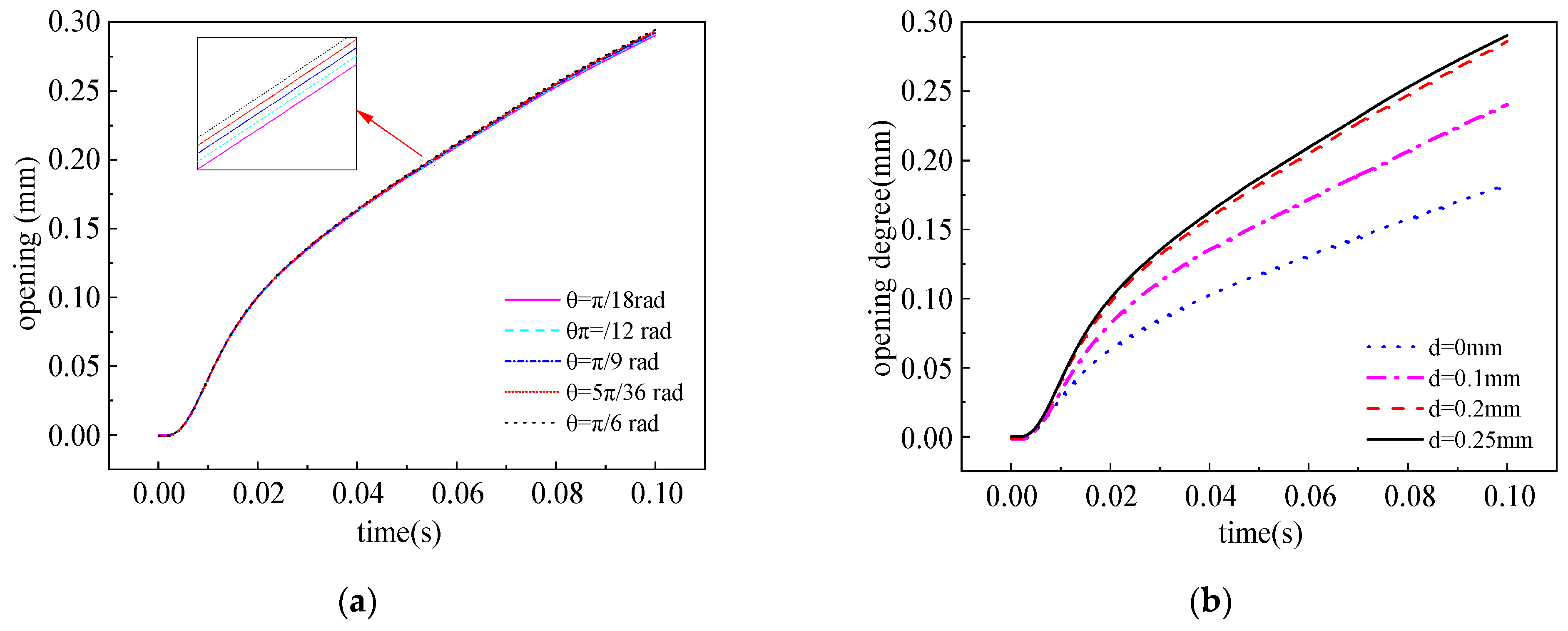 Actuators 14 00143 g006