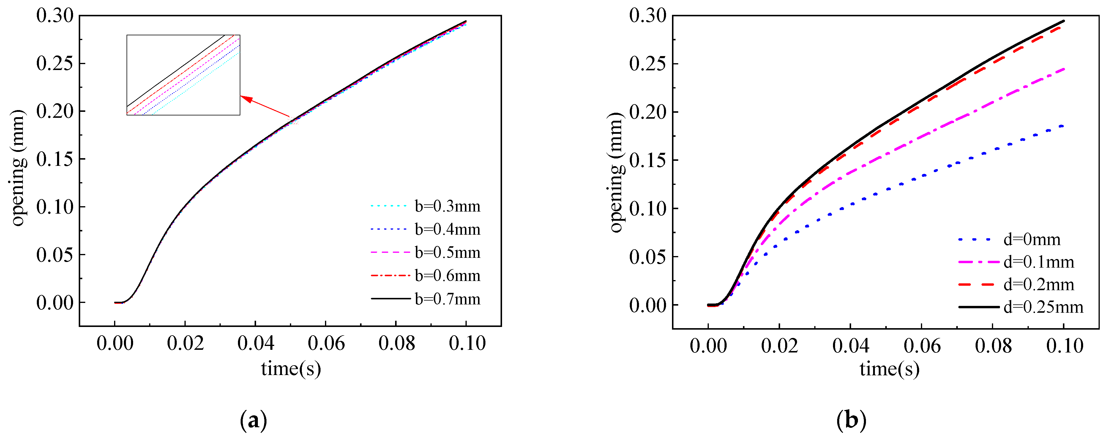 Actuators 14 00143 g007