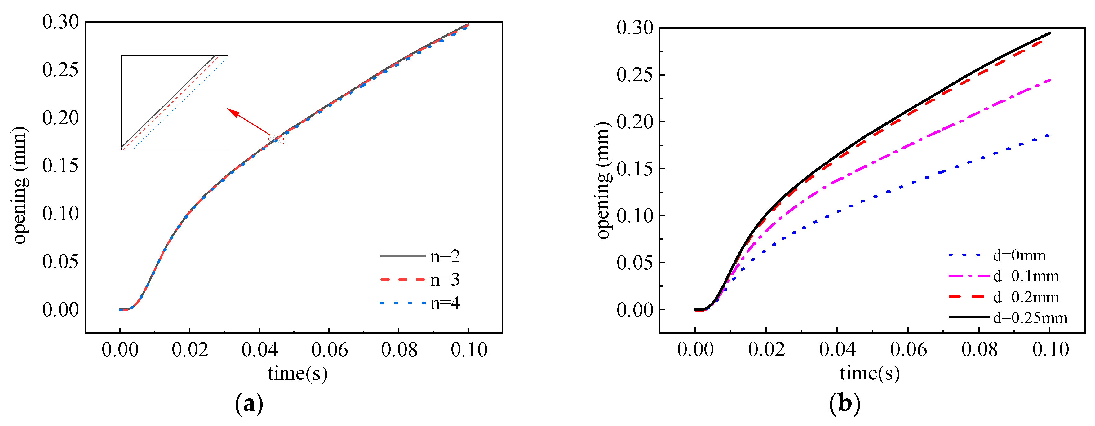 Actuators 14 00143 g008