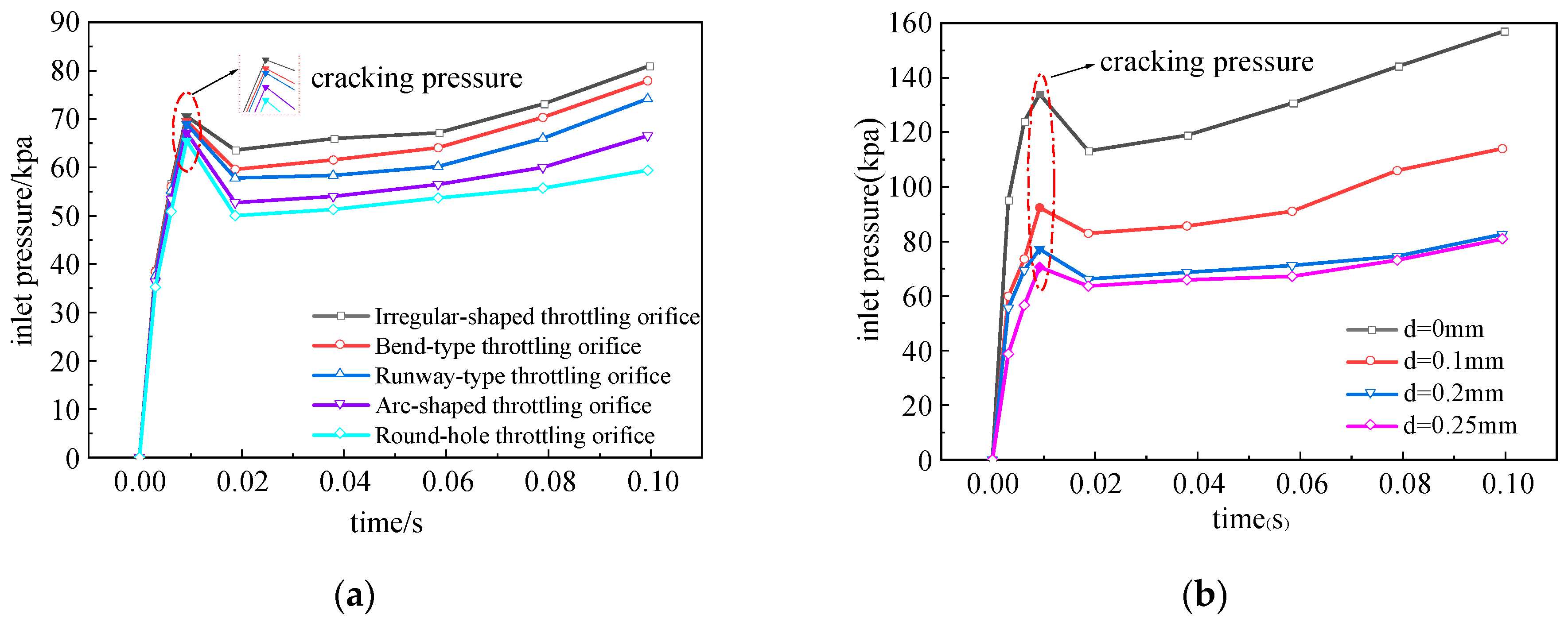 Actuators 14 00143 g010