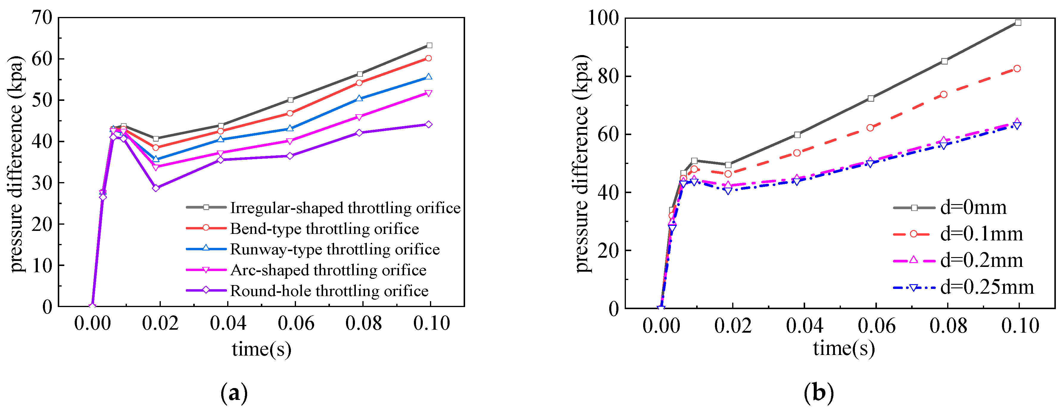 Actuators 14 00143 g011