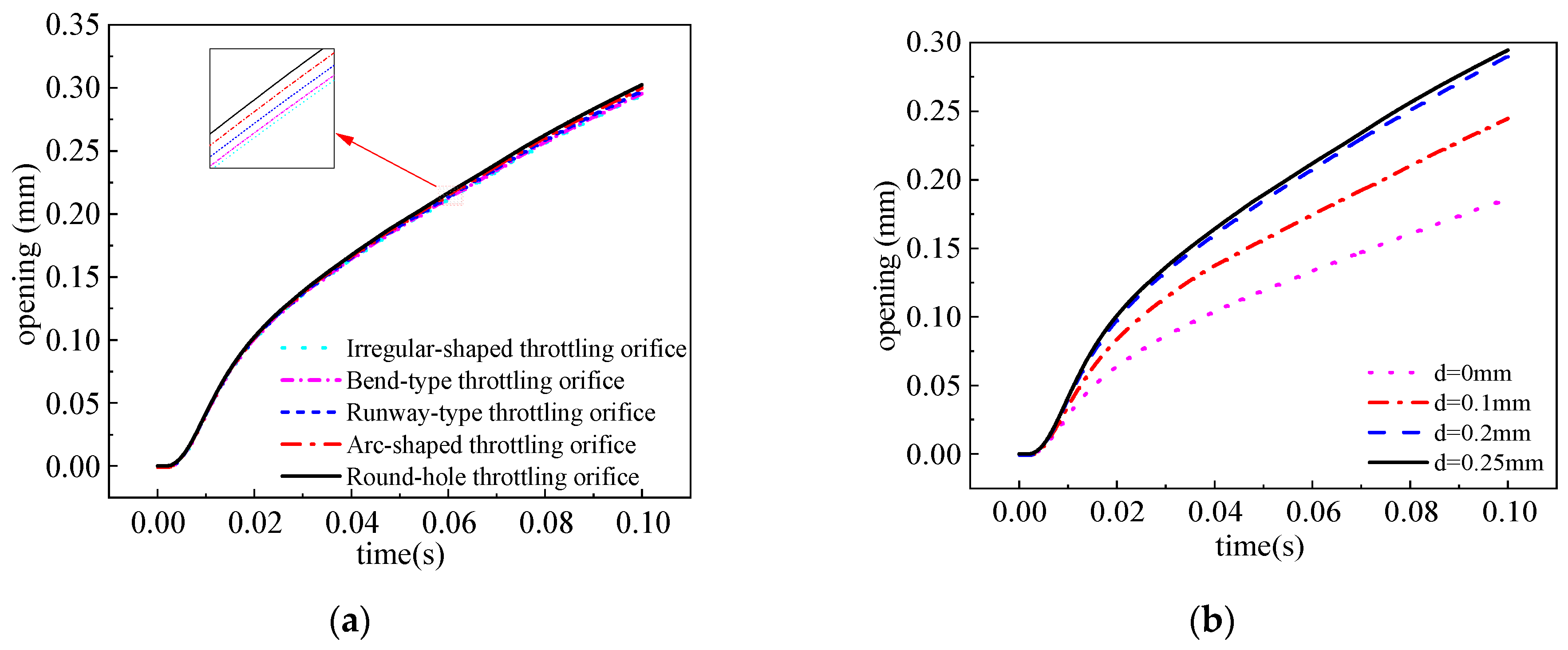 Actuators 14 00143 g012