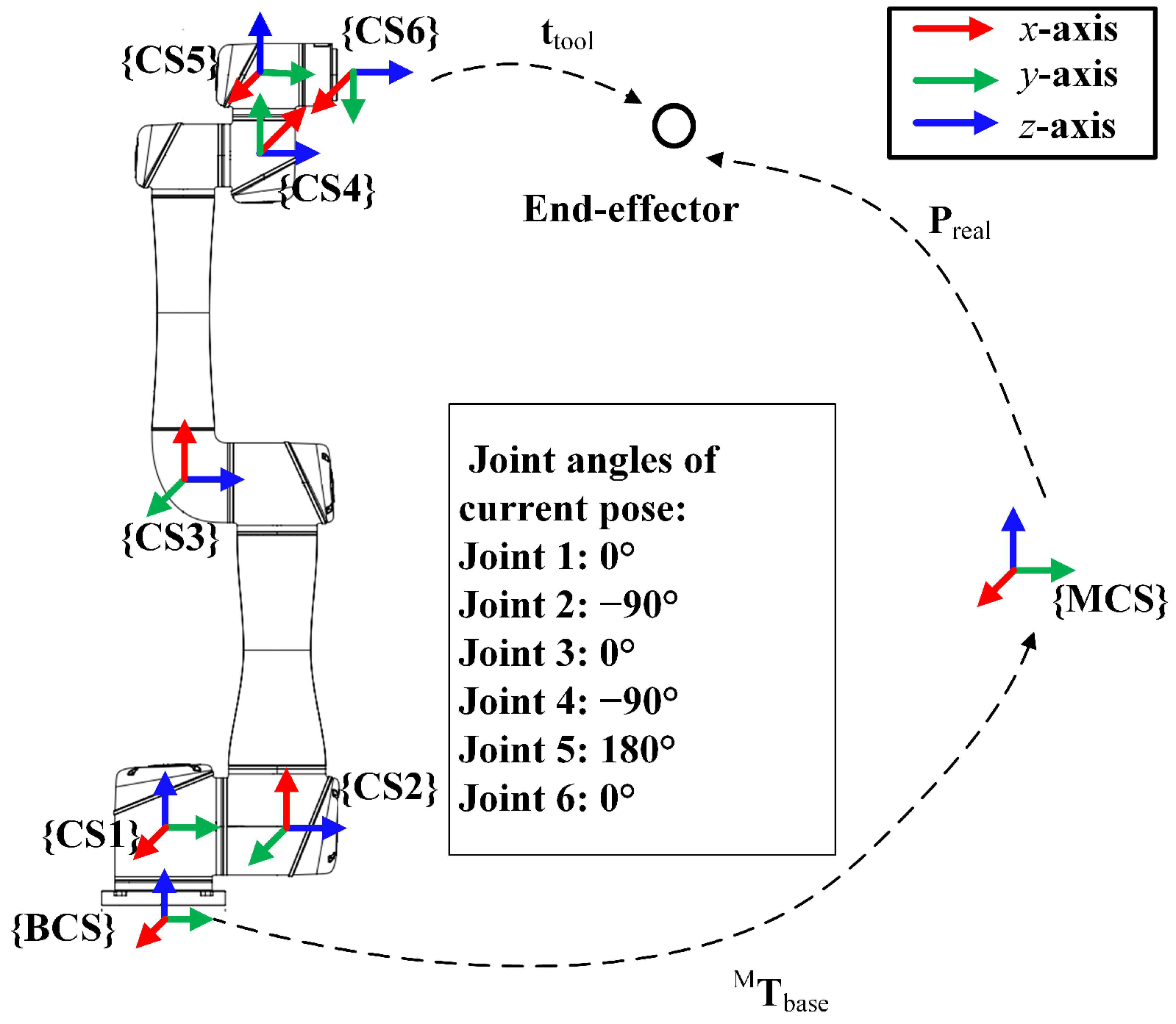 Actuators 14 00144 g001