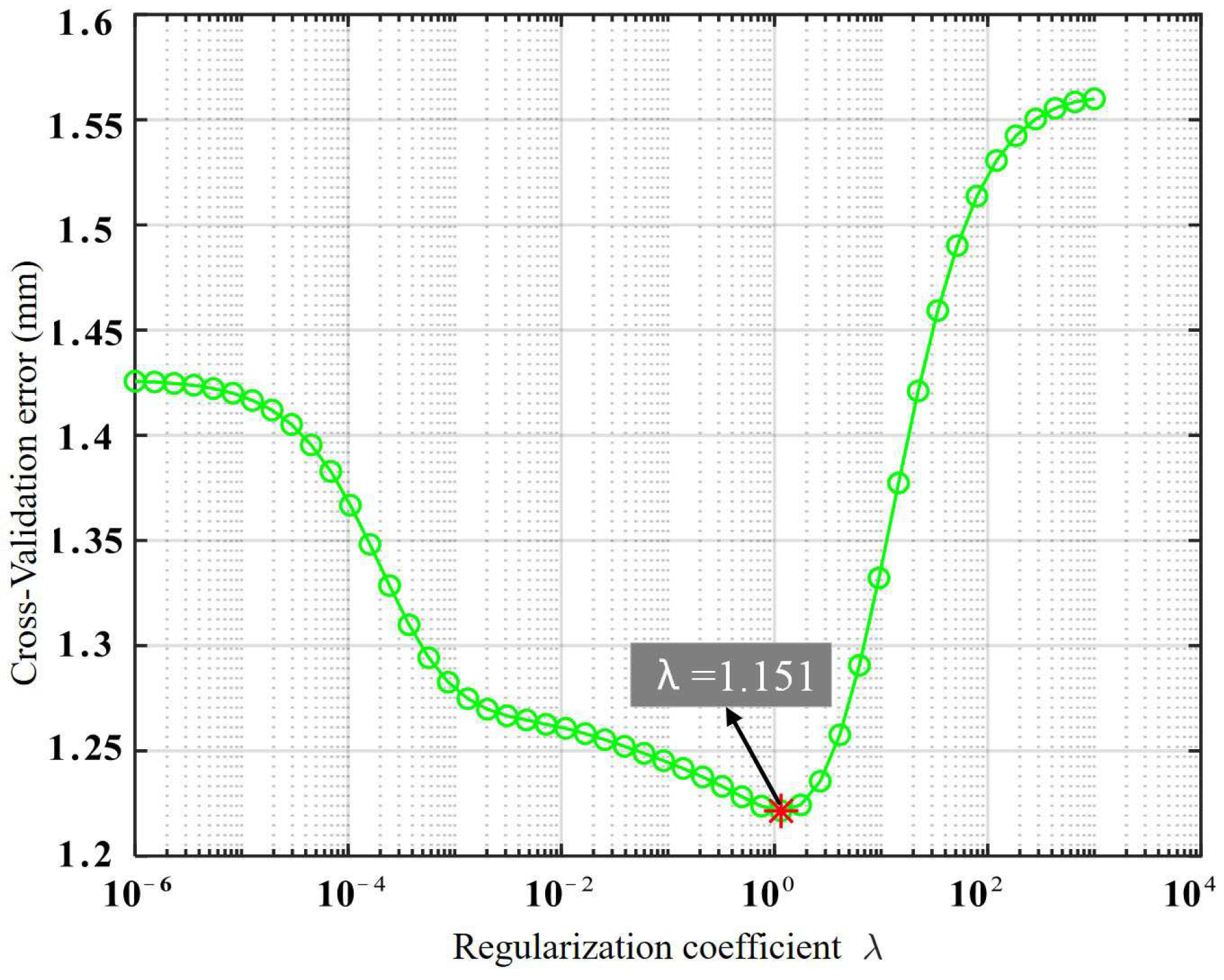 Actuators 14 00144 g003
