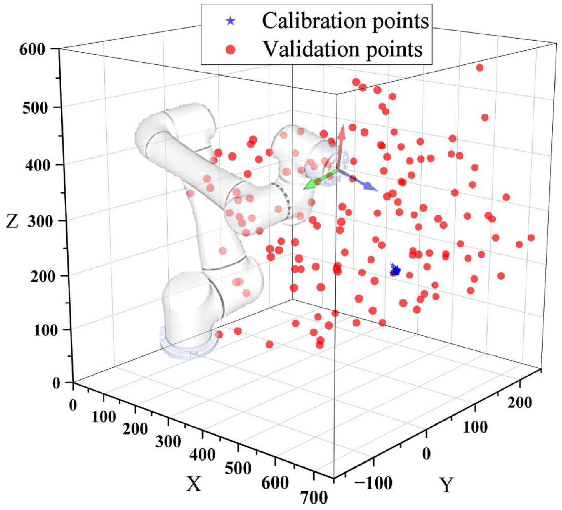 Actuators 14 00144 g004