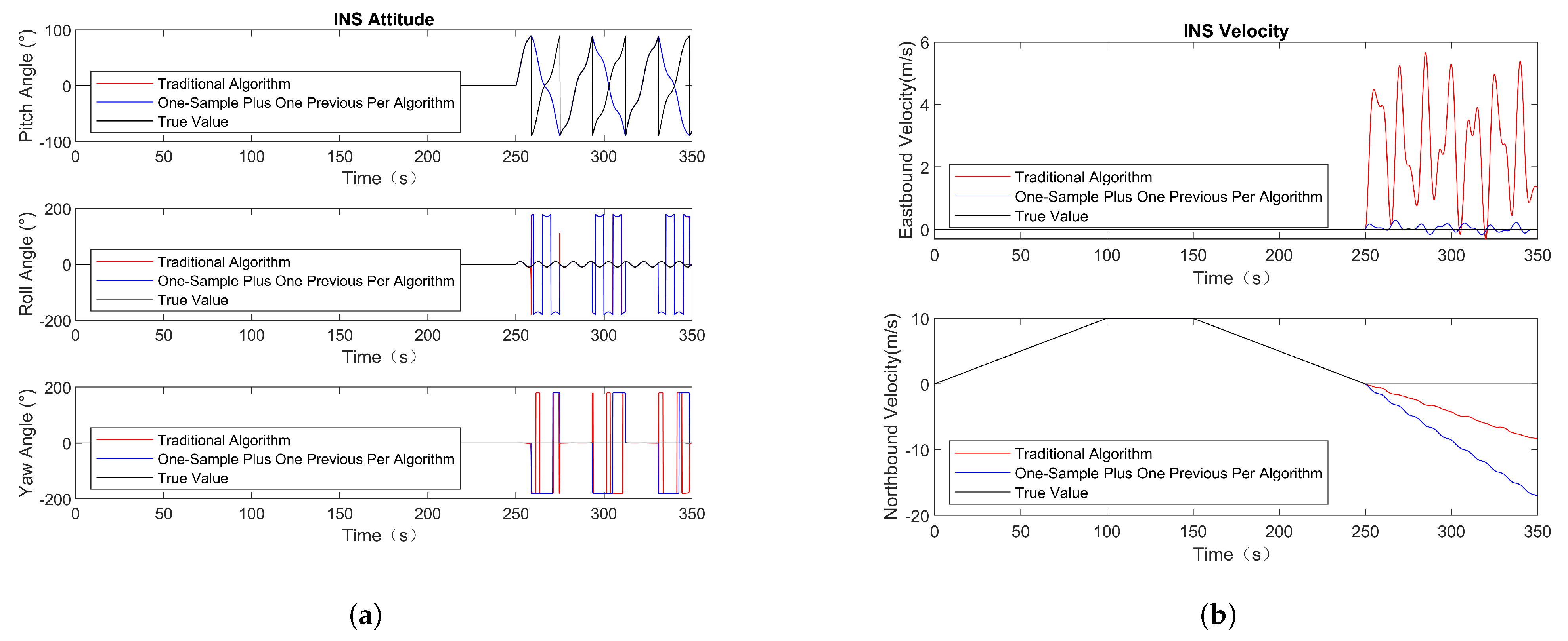 Actuators 14 00146 g007