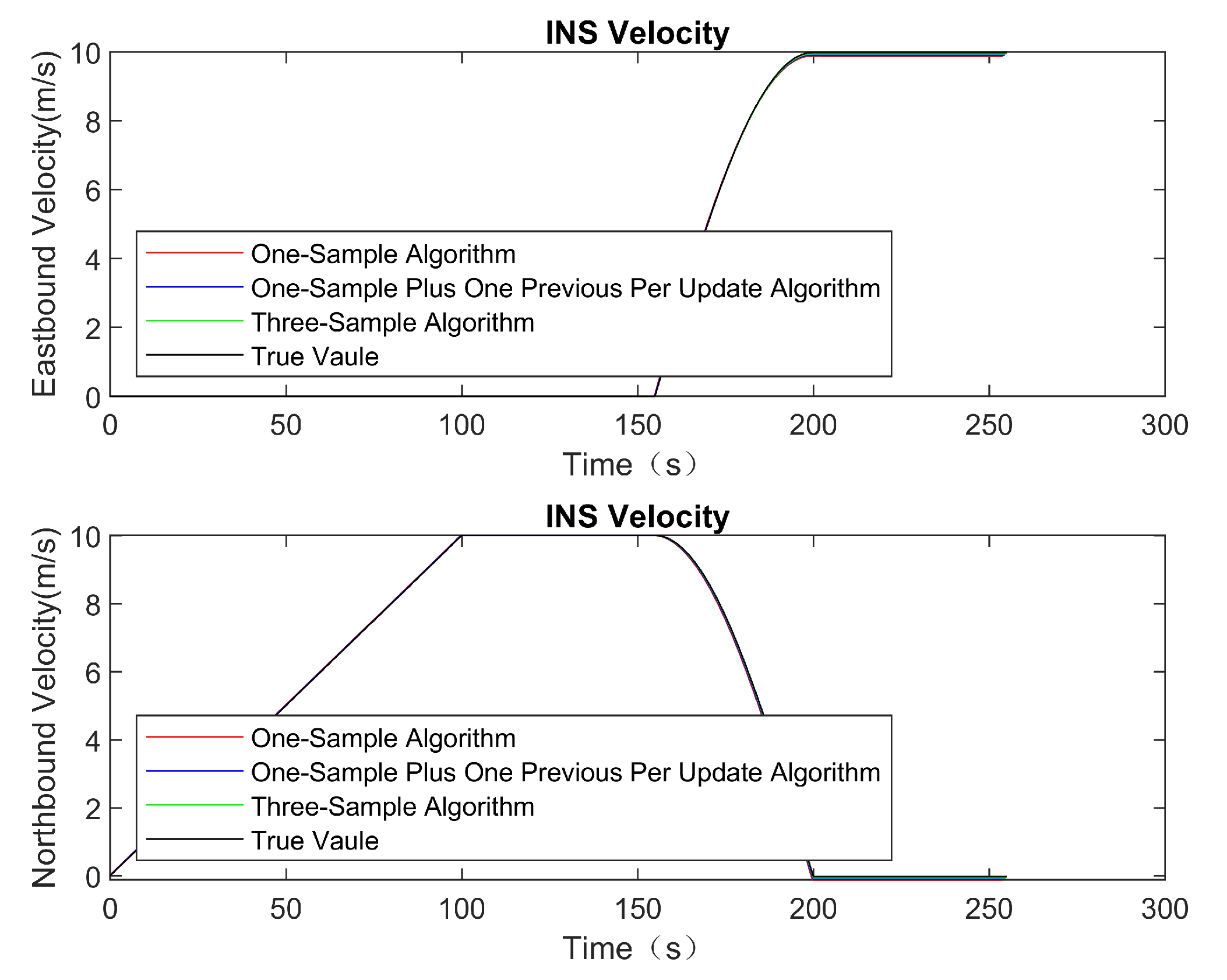 Actuators 14 00146 g008