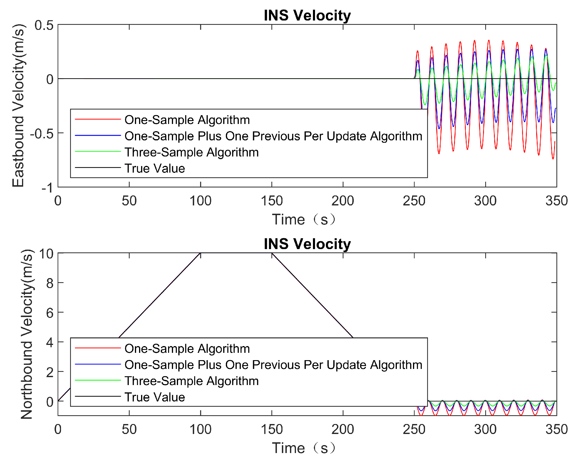 Actuators 14 00146 g010