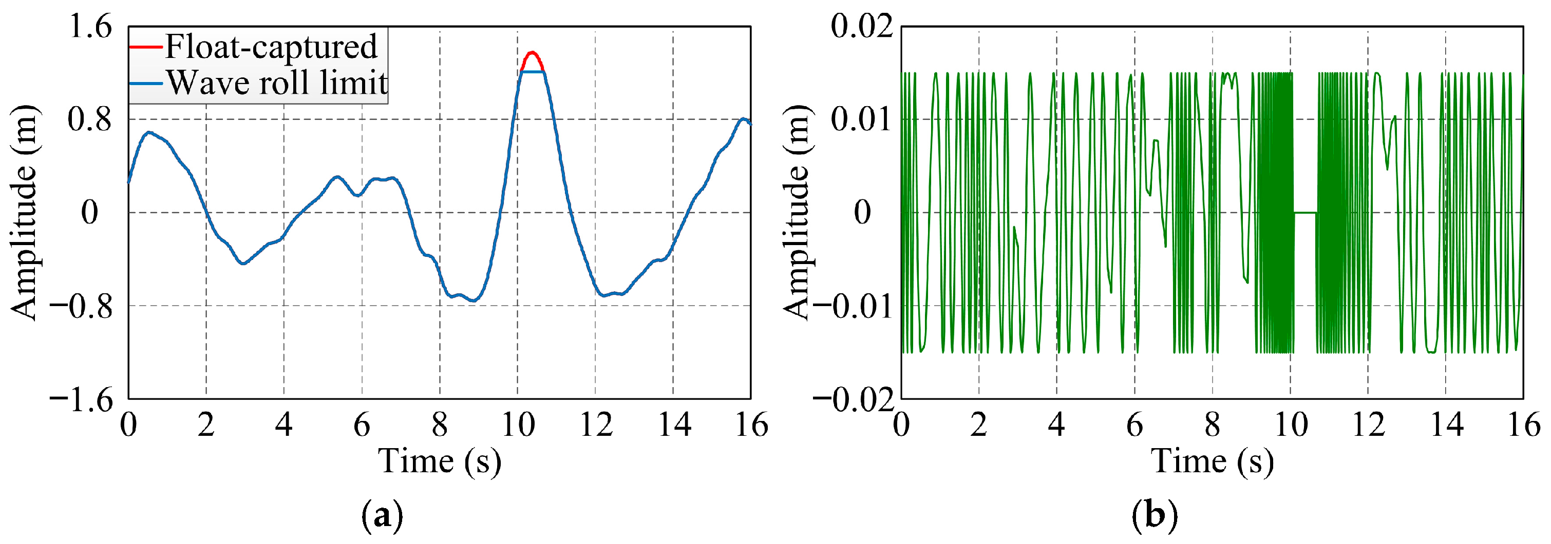 Actuators 14 00147 g005