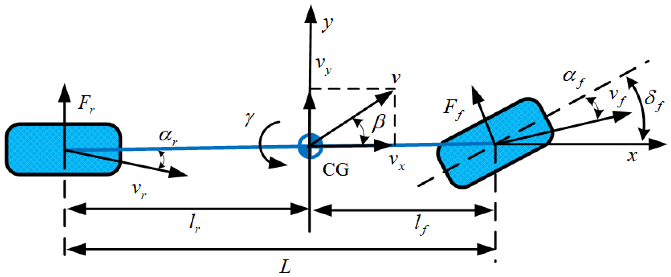 Actuators 14 00148 g003