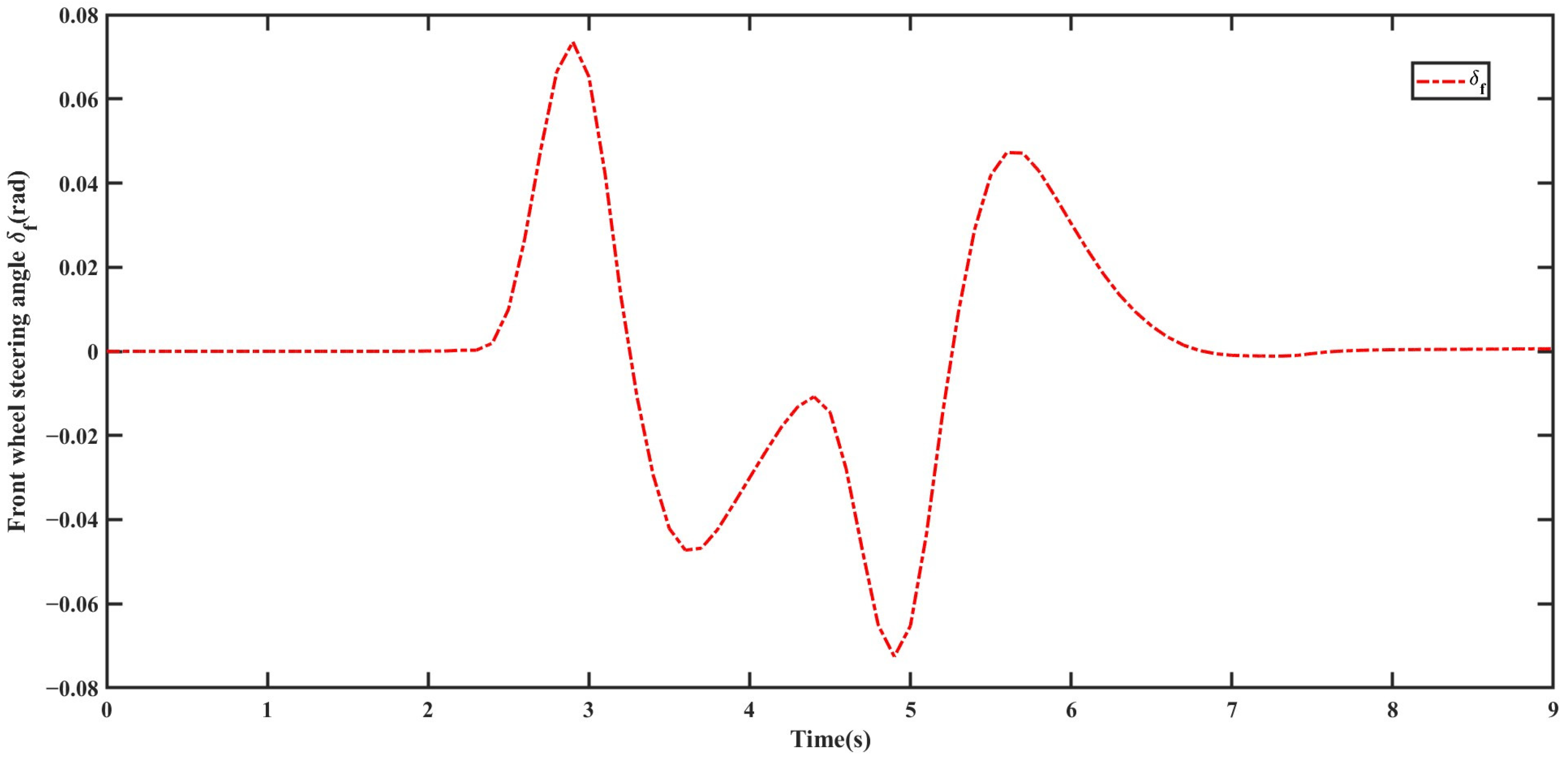 Actuators 14 00148 g006