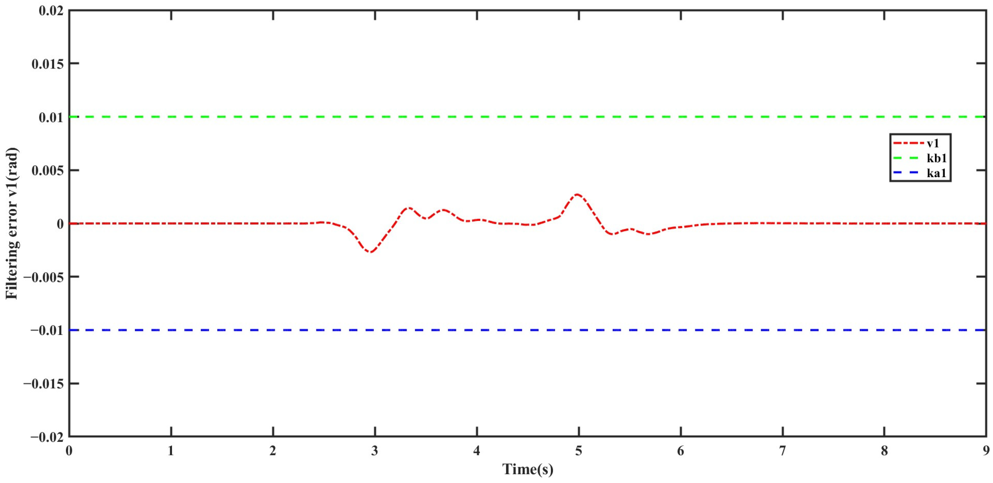 Actuators 14 00148 g009
