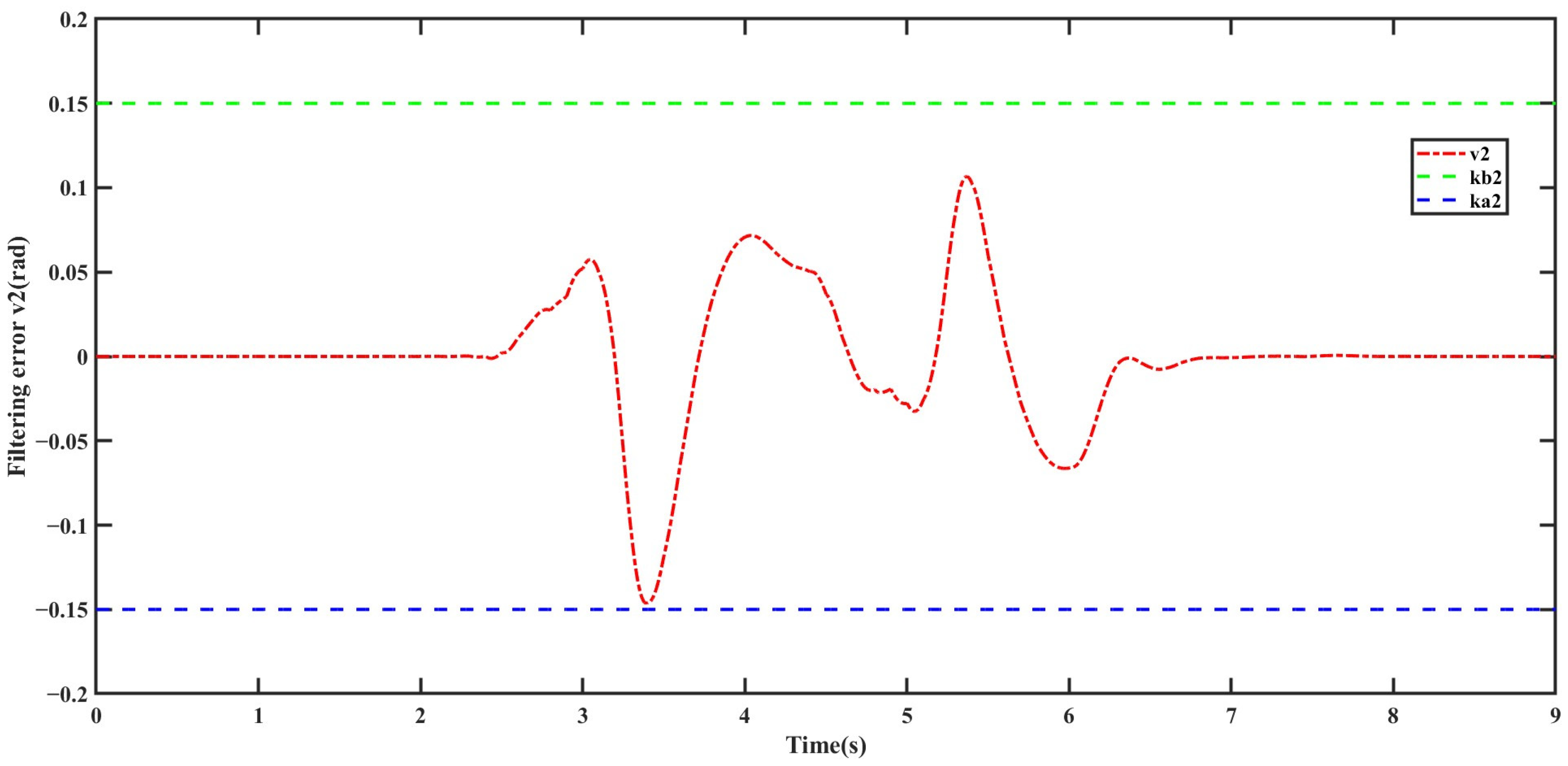 Actuators 14 00148 g014