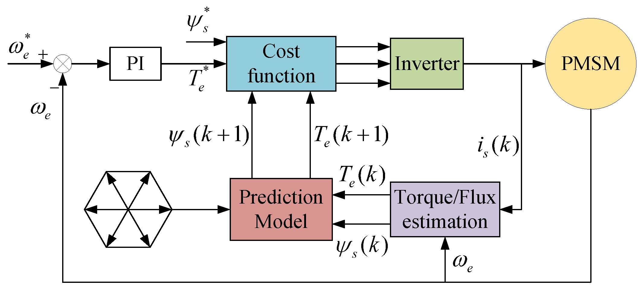 Actuators 14 00149 g002