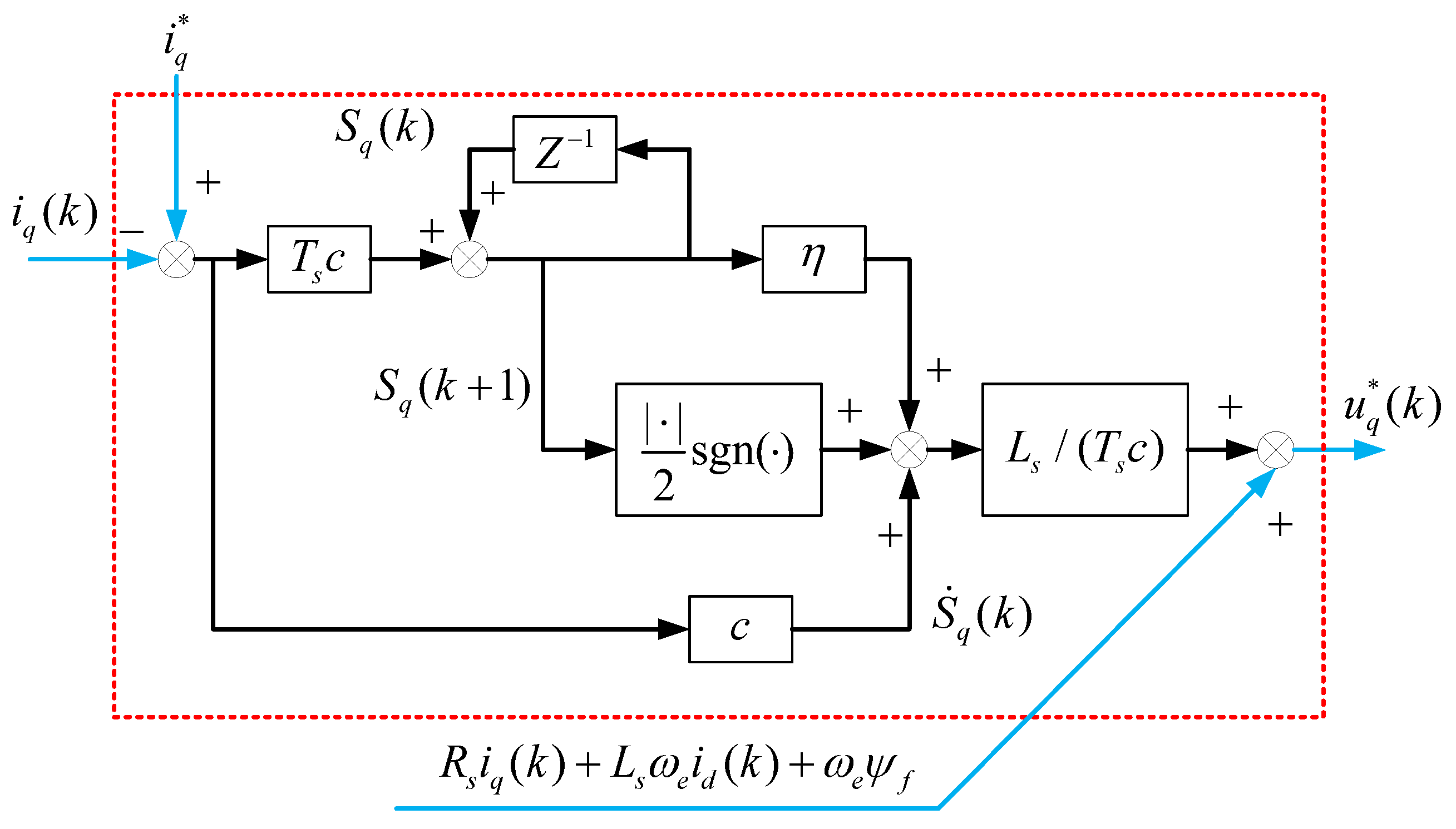 Actuators 14 00149 g003