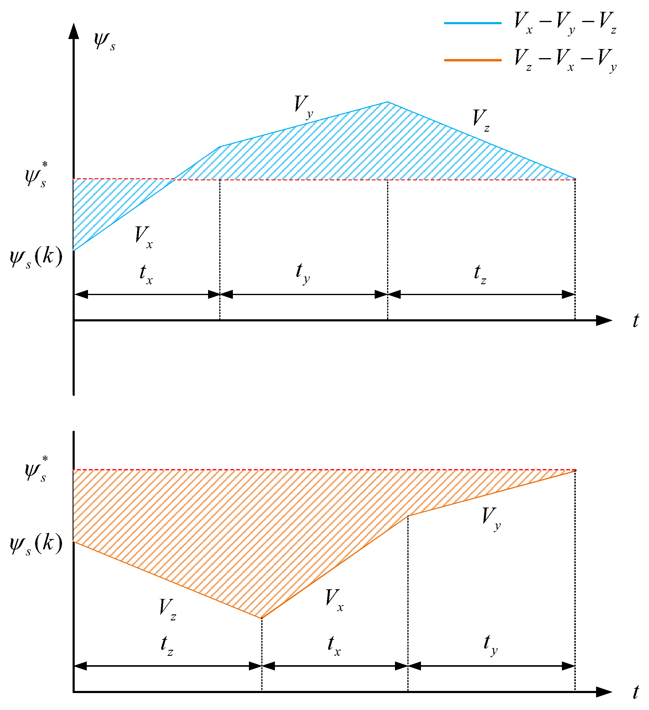Actuators 14 00149 g005