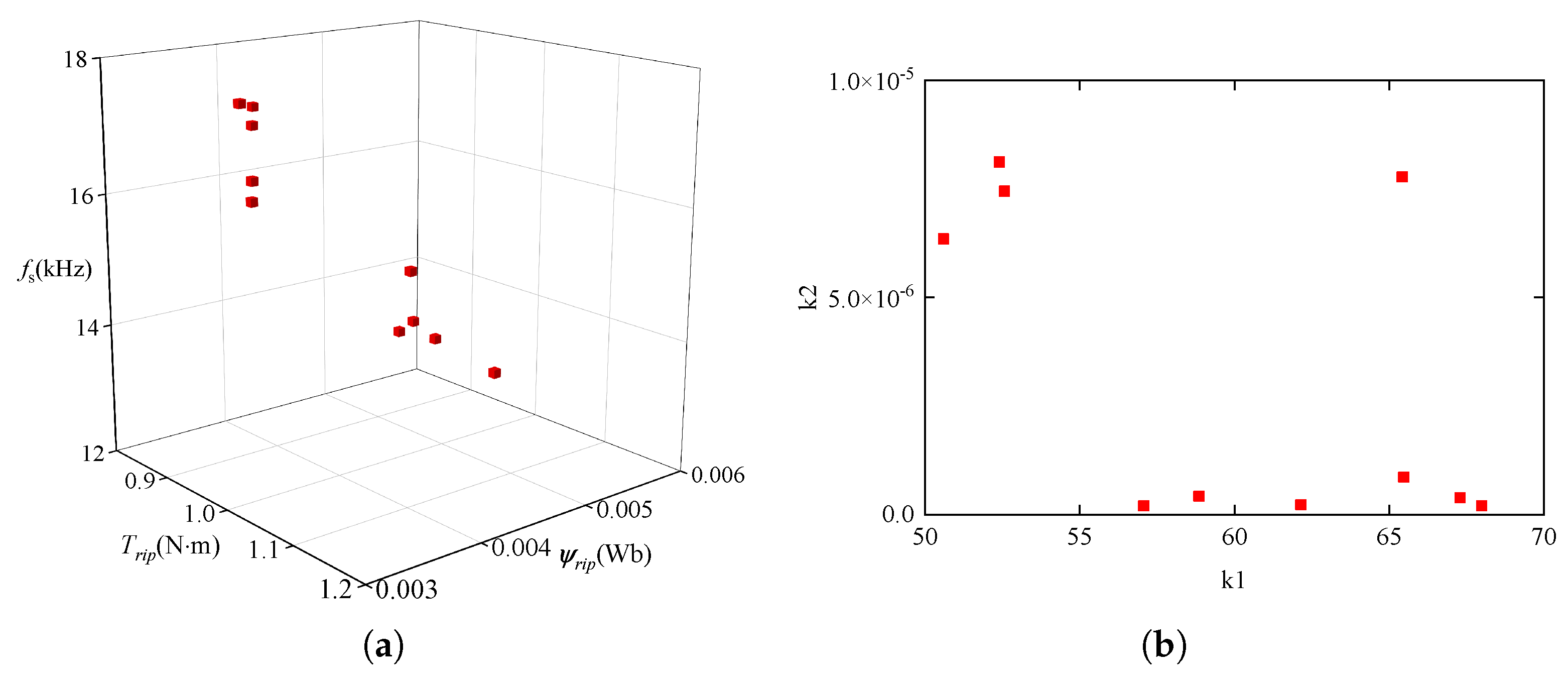 Actuators 14 00149 g006