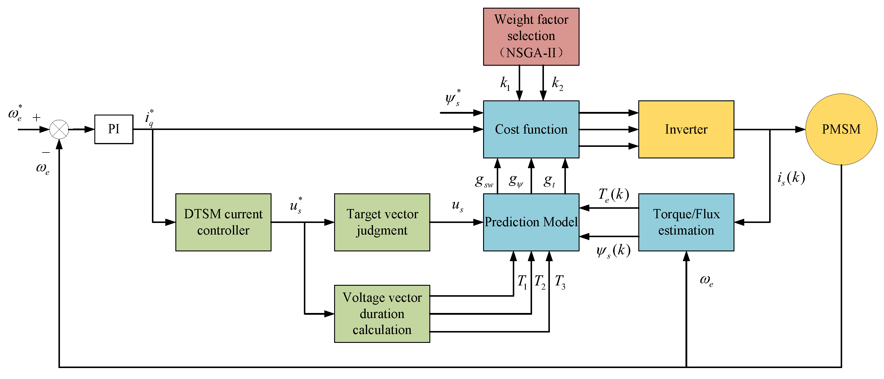 Actuators 14 00149 g007