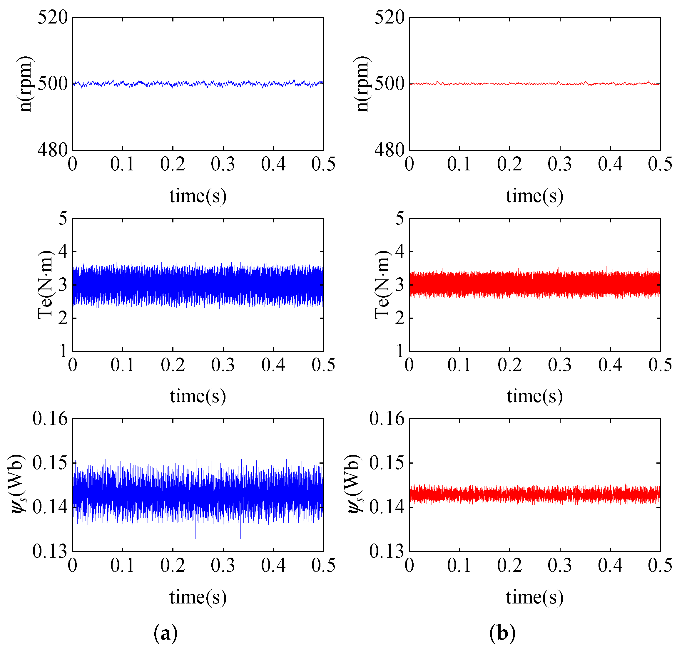 Actuators 14 00149 g008