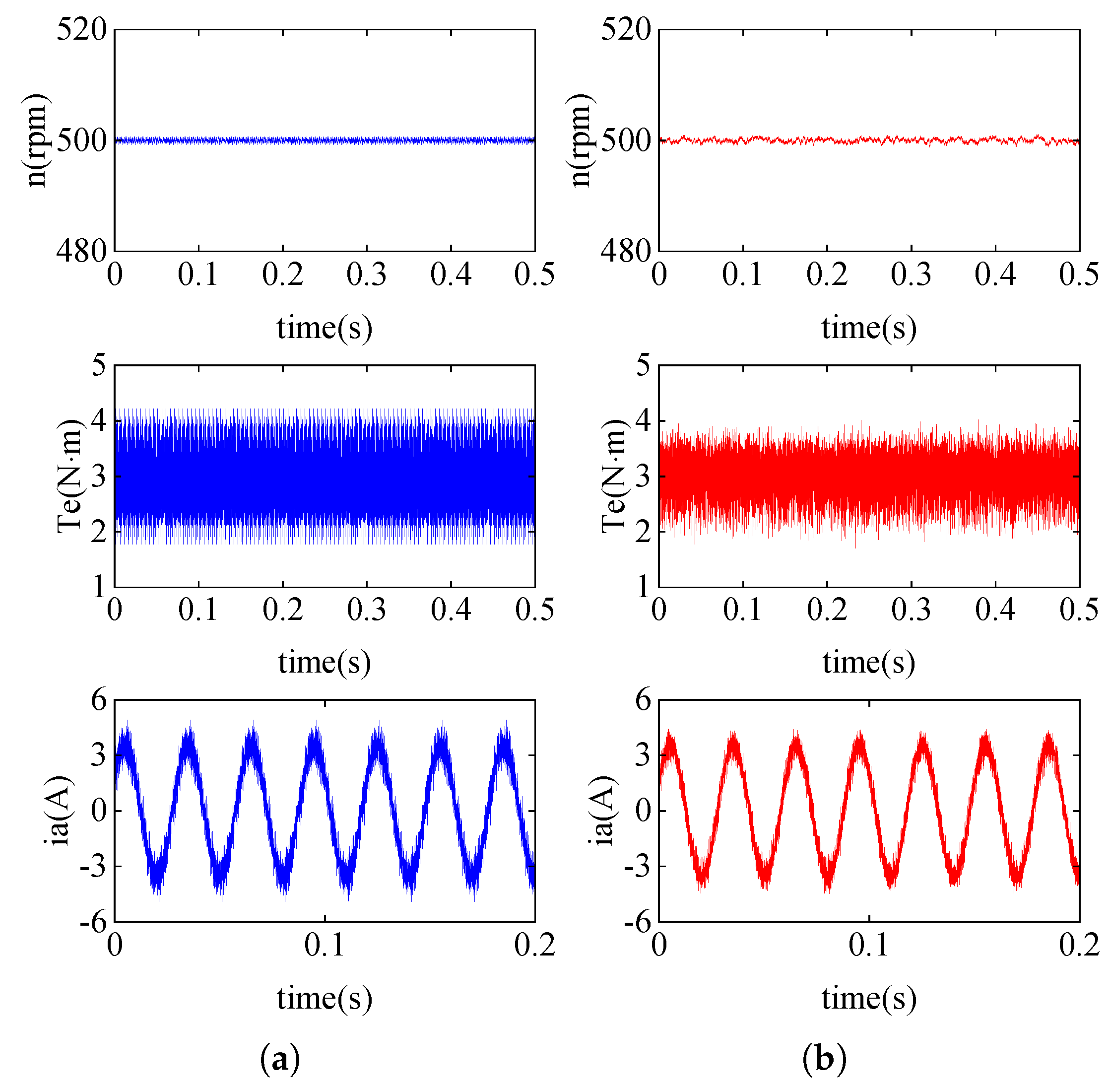 Actuators 14 00149 g010