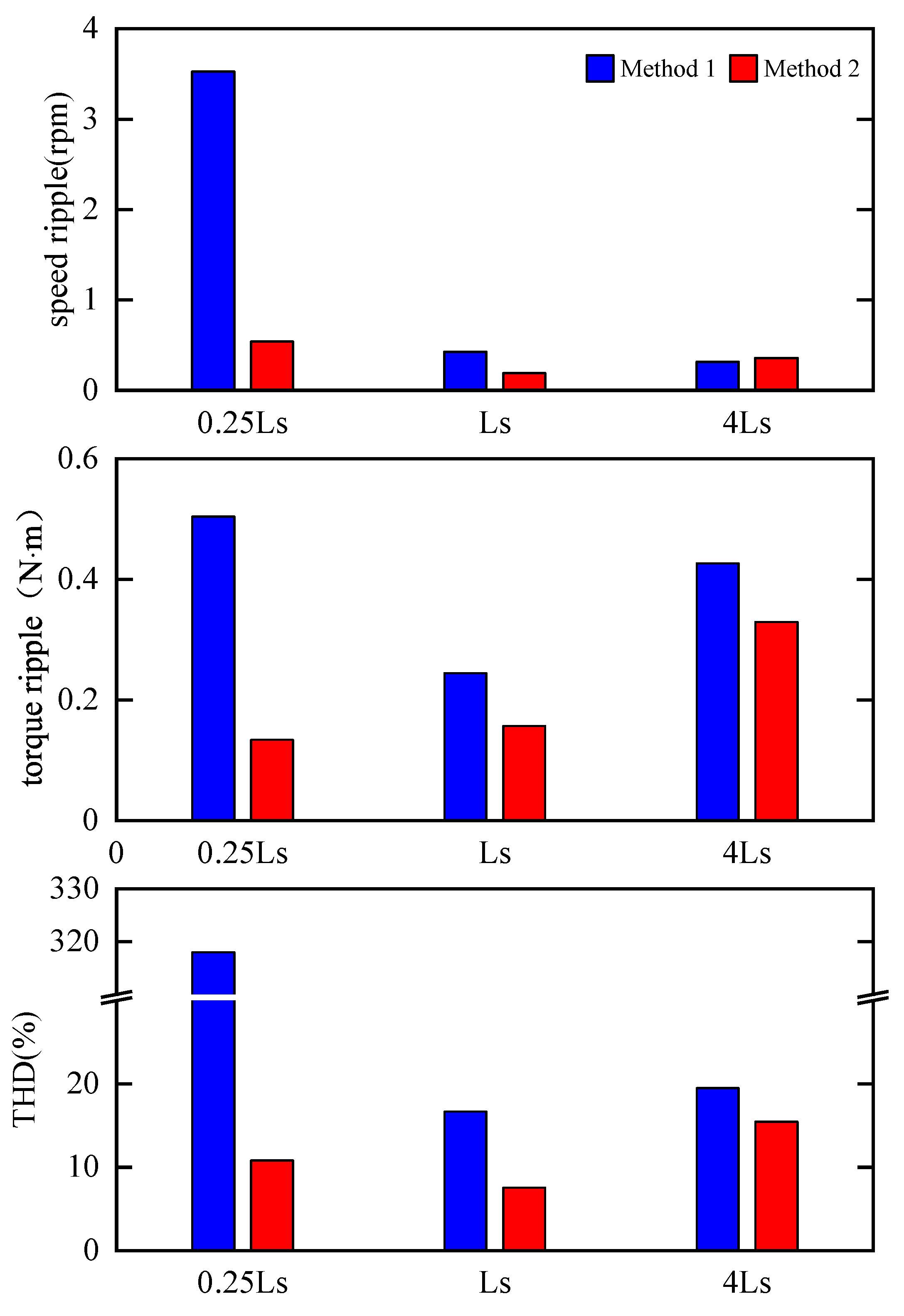 Actuators 14 00149 g012