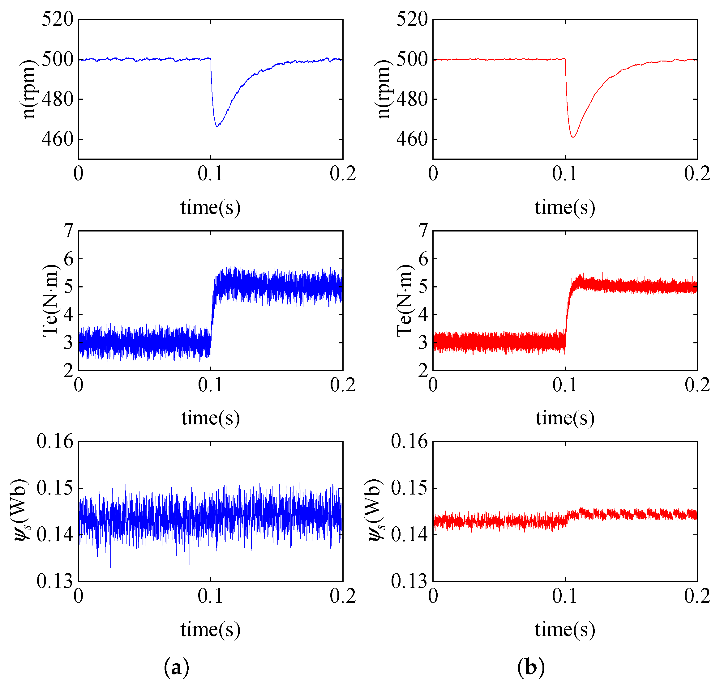 Actuators 14 00149 g013