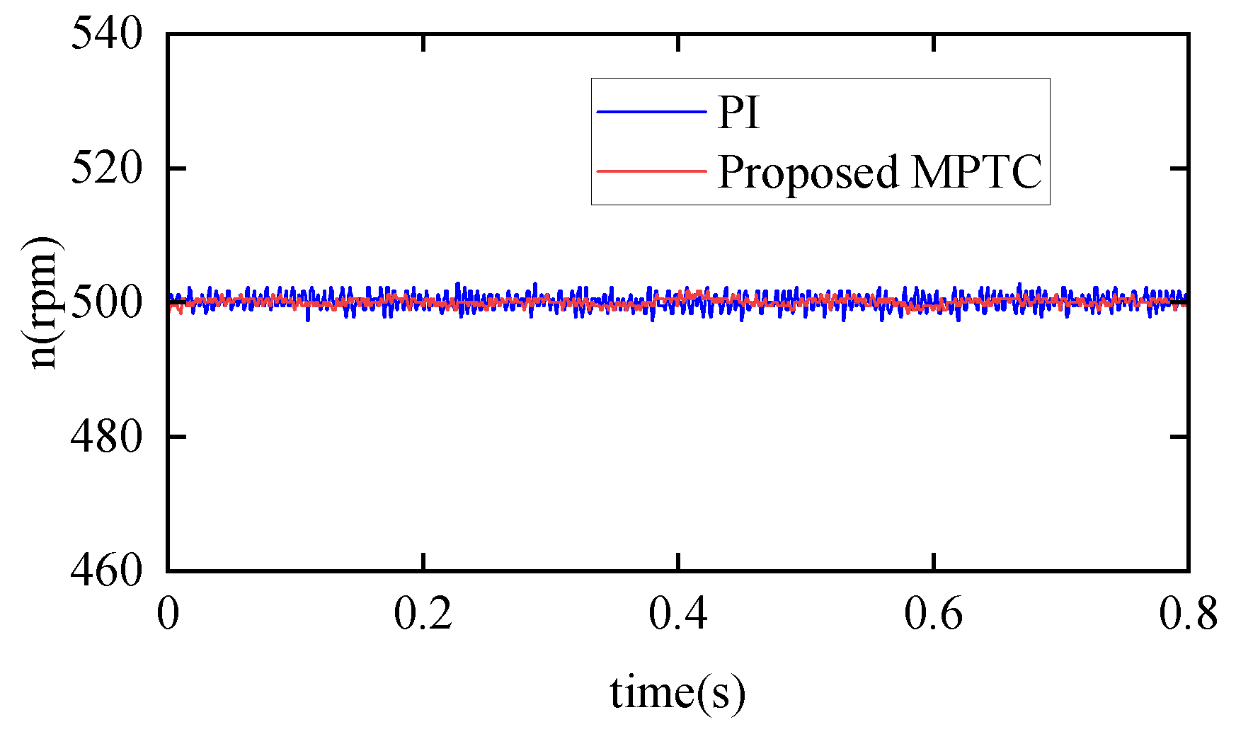 Actuators 14 00149 g016