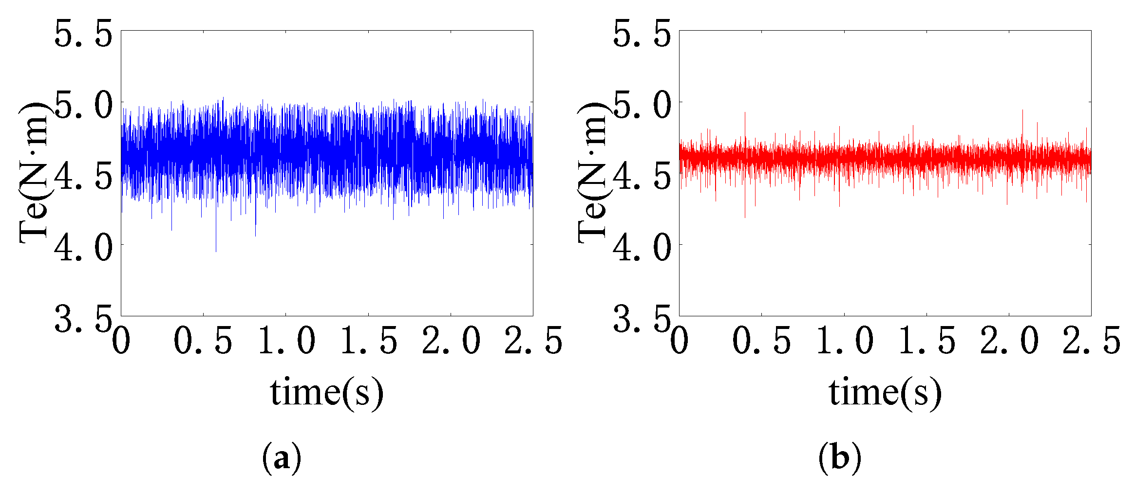 Actuators 14 00149 g017