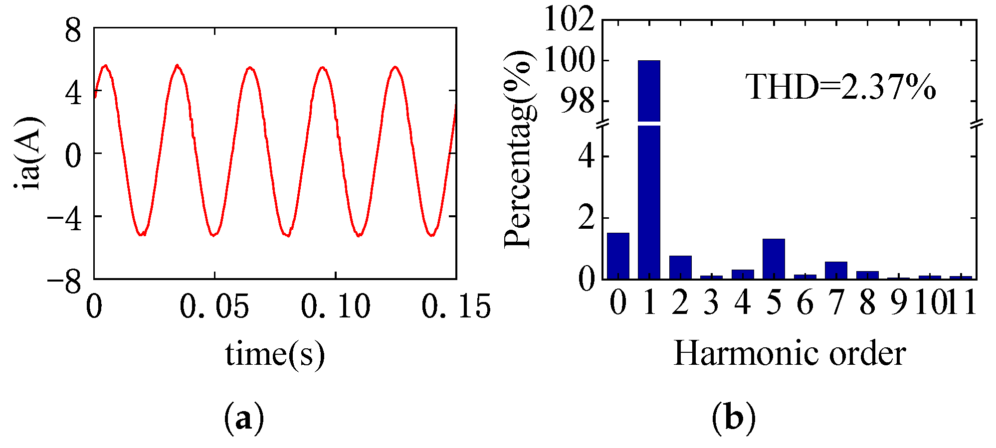 Actuators 14 00149 g018